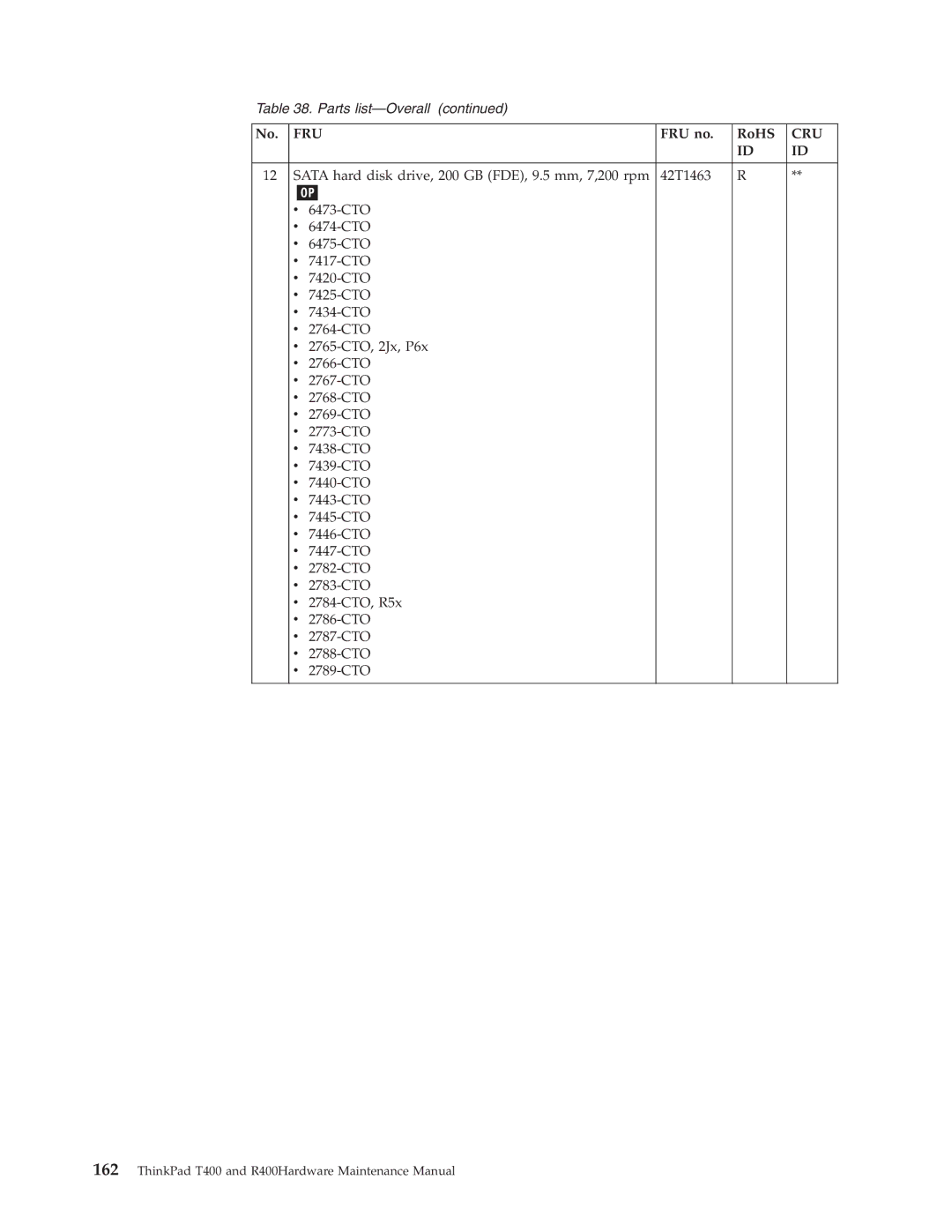 IBM R400 manual Fru 