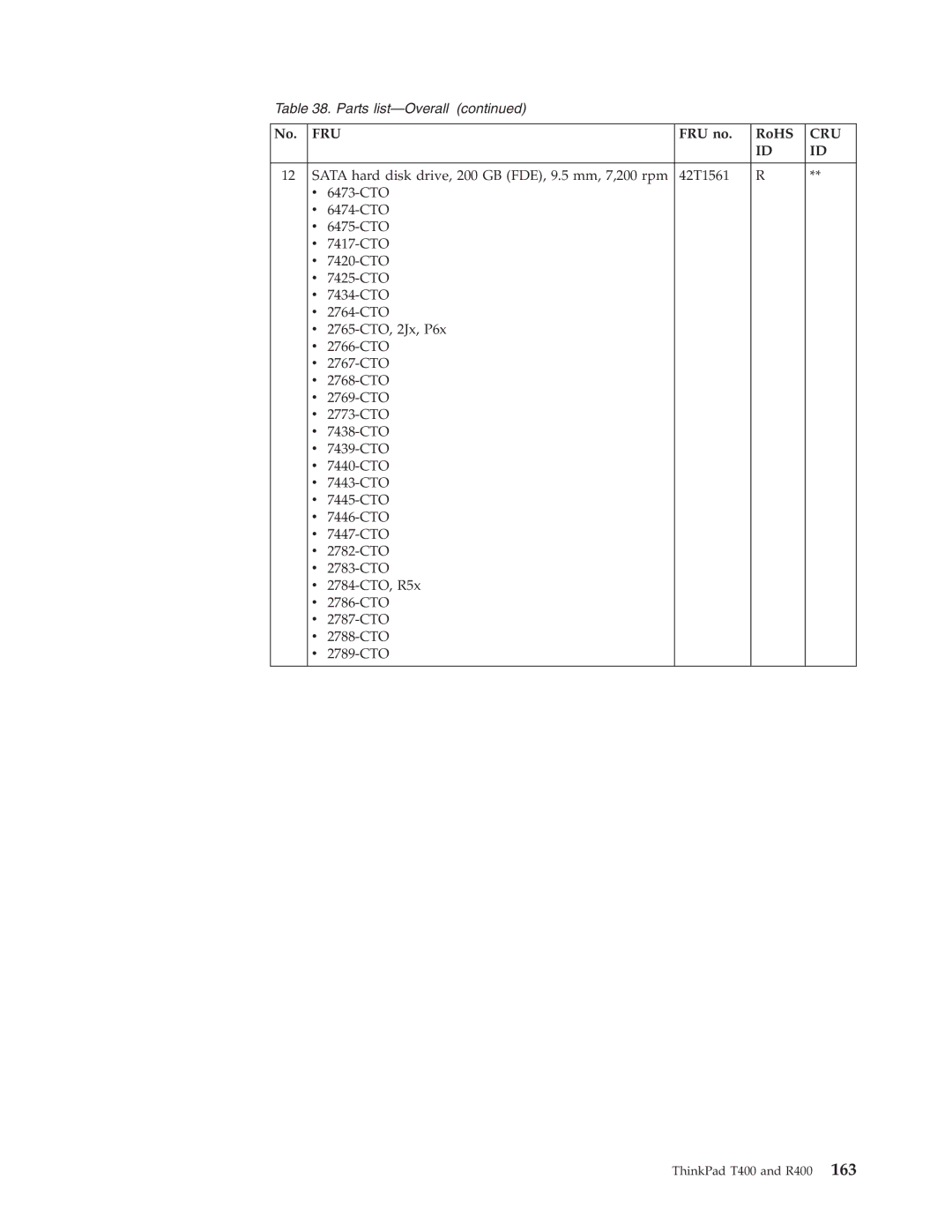 IBM R400 manual Fru 