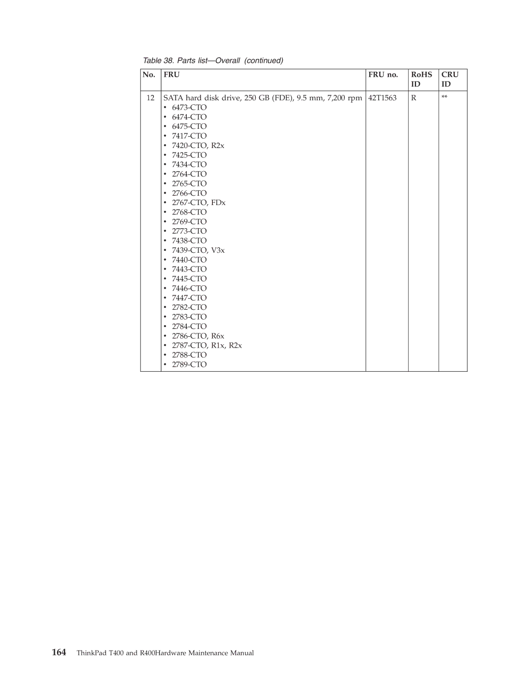 IBM R400 manual Fru 