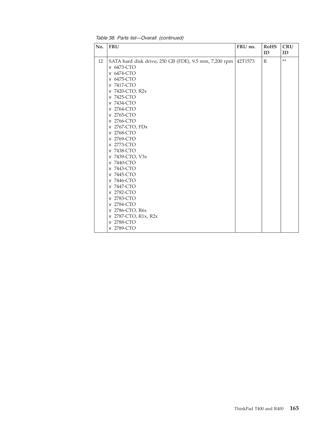 IBM R400 manual Fru 