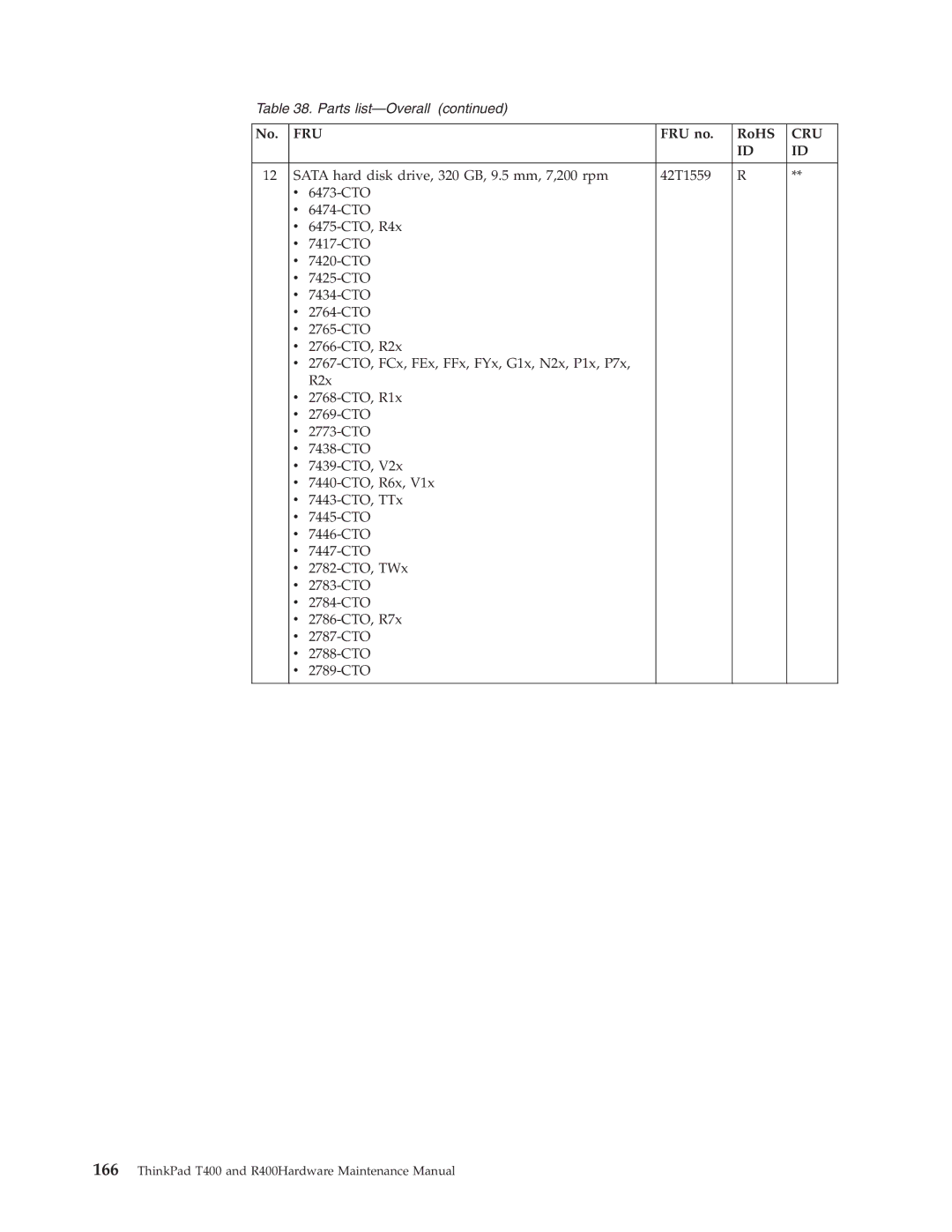 IBM R400 manual Fru 