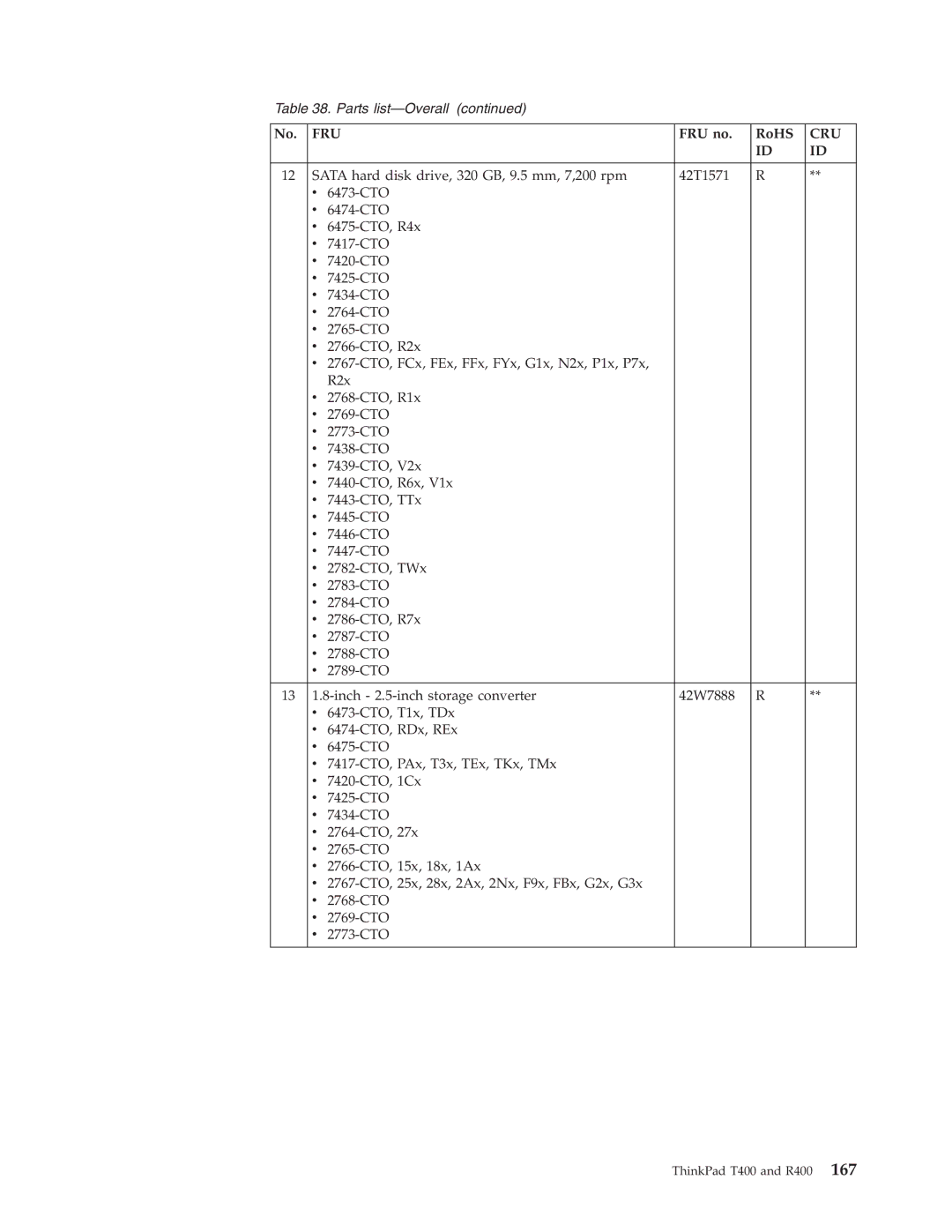 IBM R400 manual Fru 