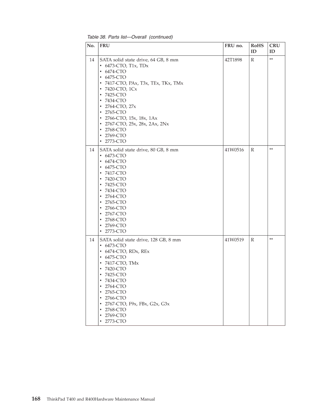 IBM R400 manual Fru 