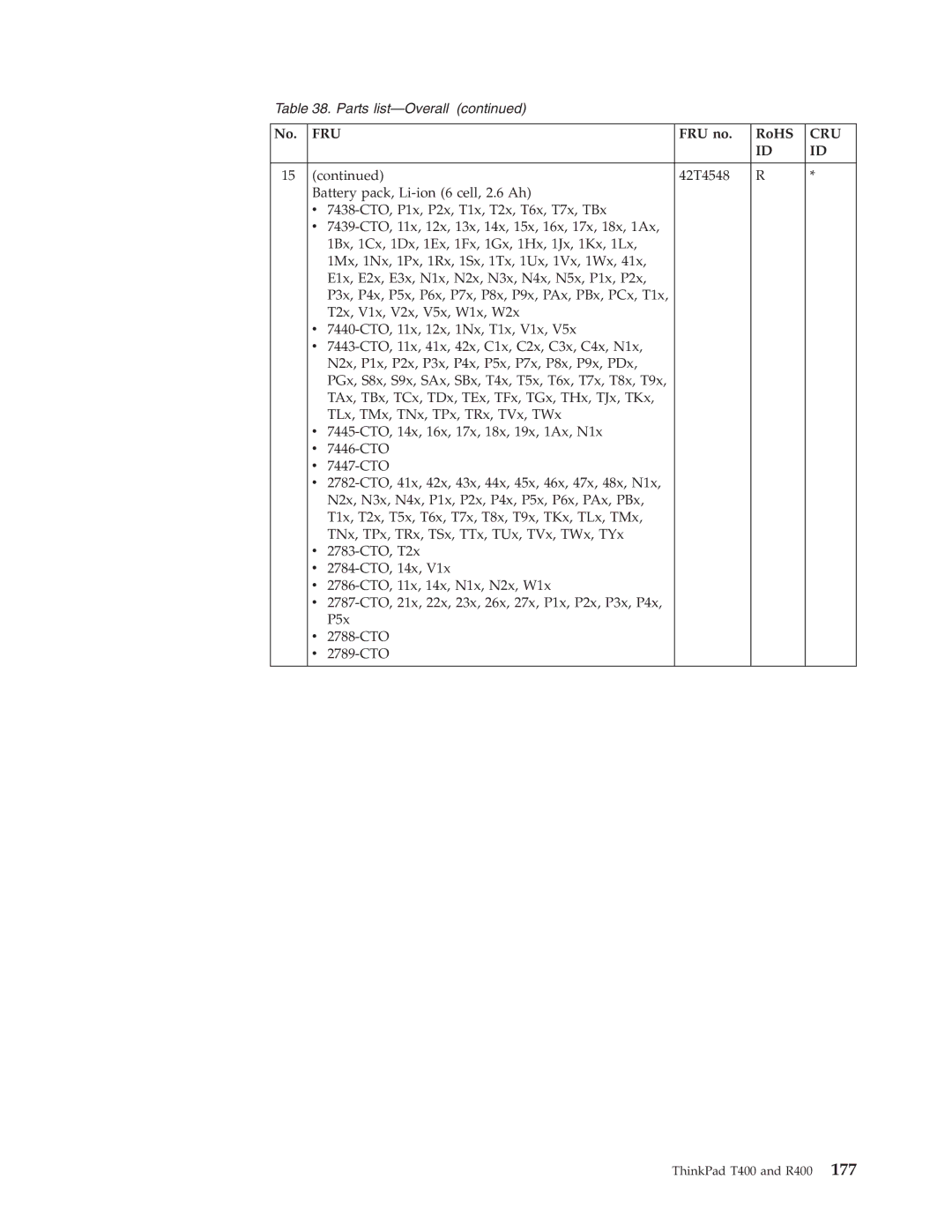 IBM R400 manual Fru 