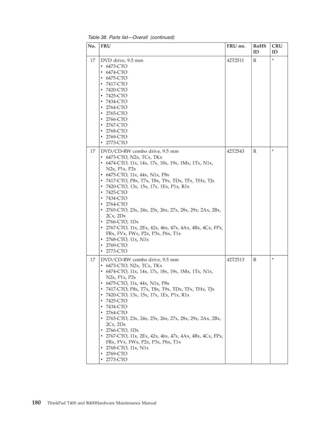 IBM R400 manual Fru 