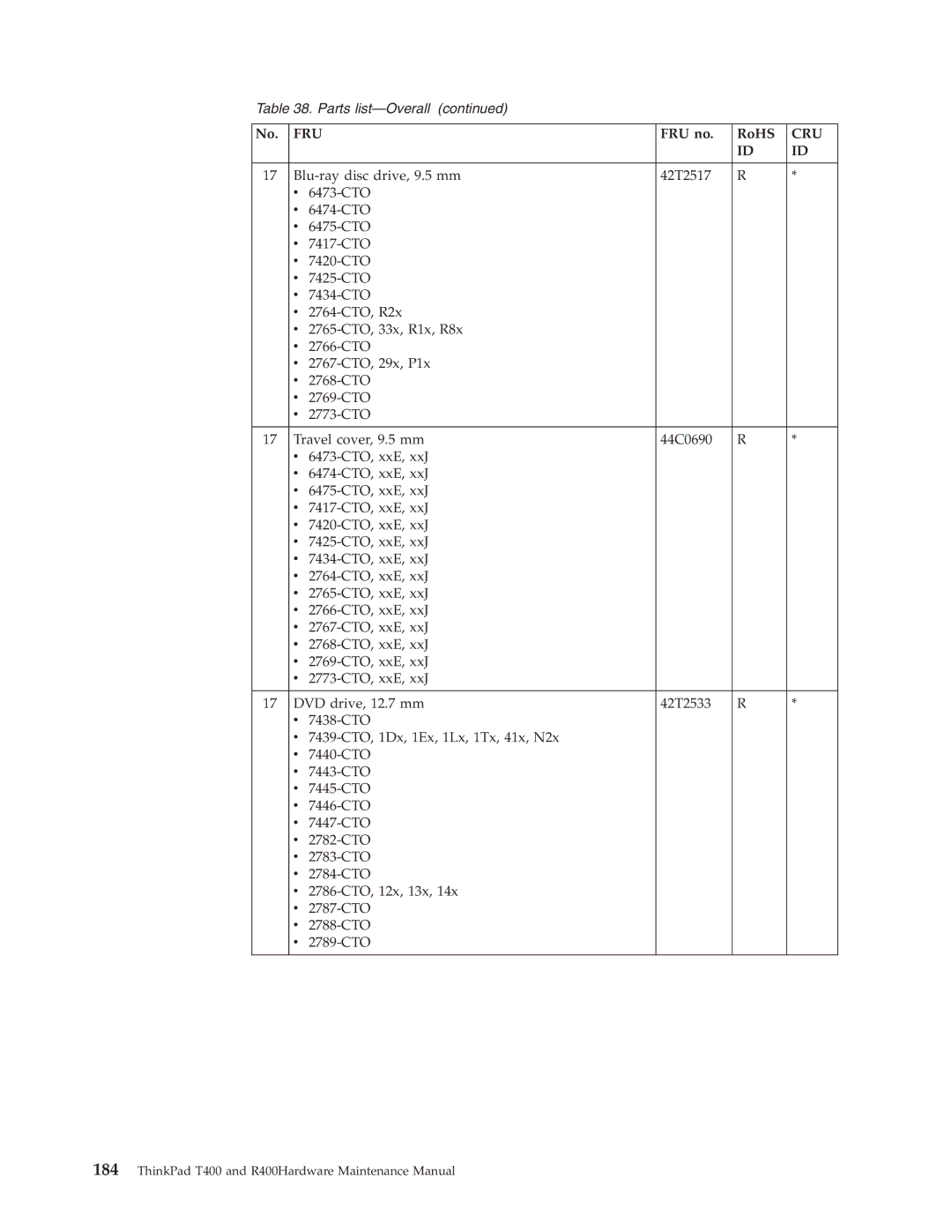 IBM R400 manual Fru 