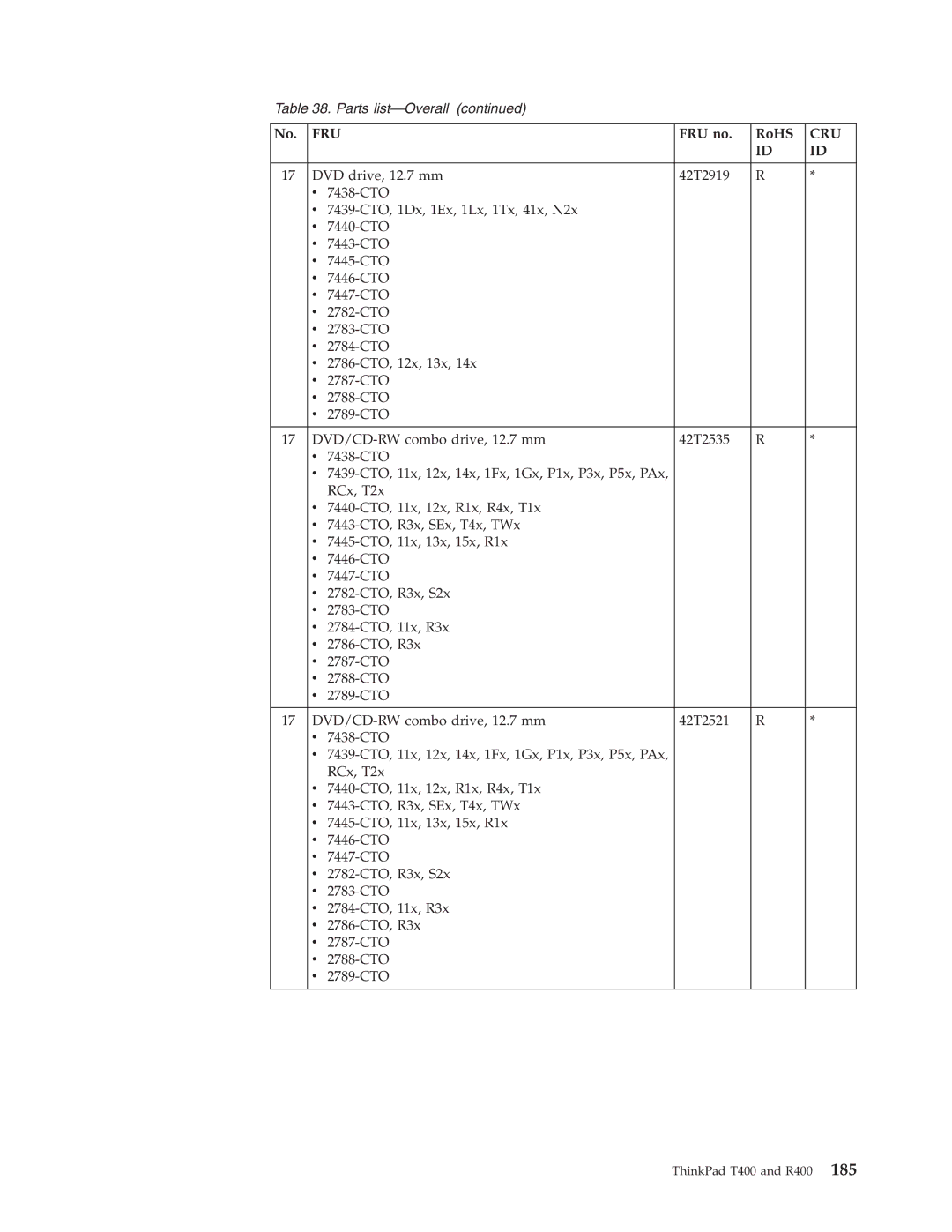 IBM R400 manual Fru 