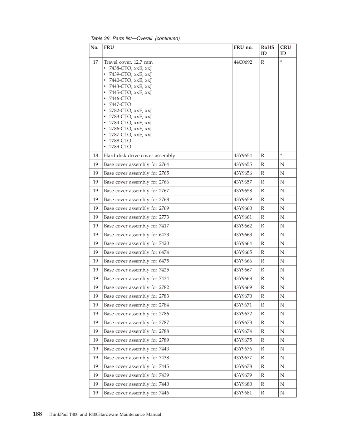 IBM R400 manual Fru 