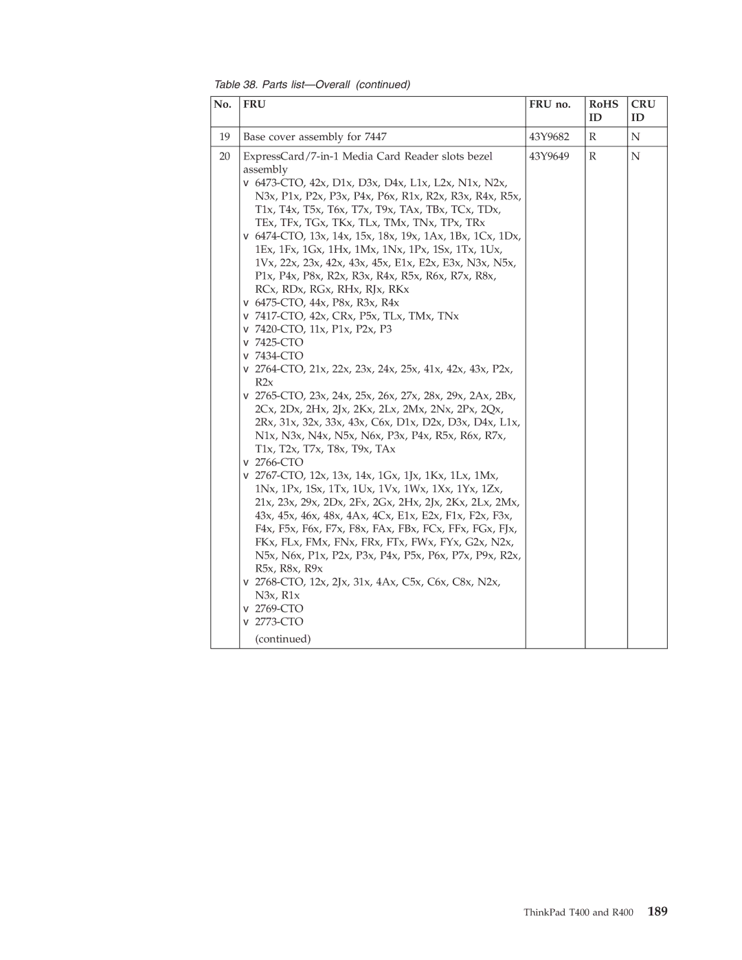 IBM R400 manual Fru 