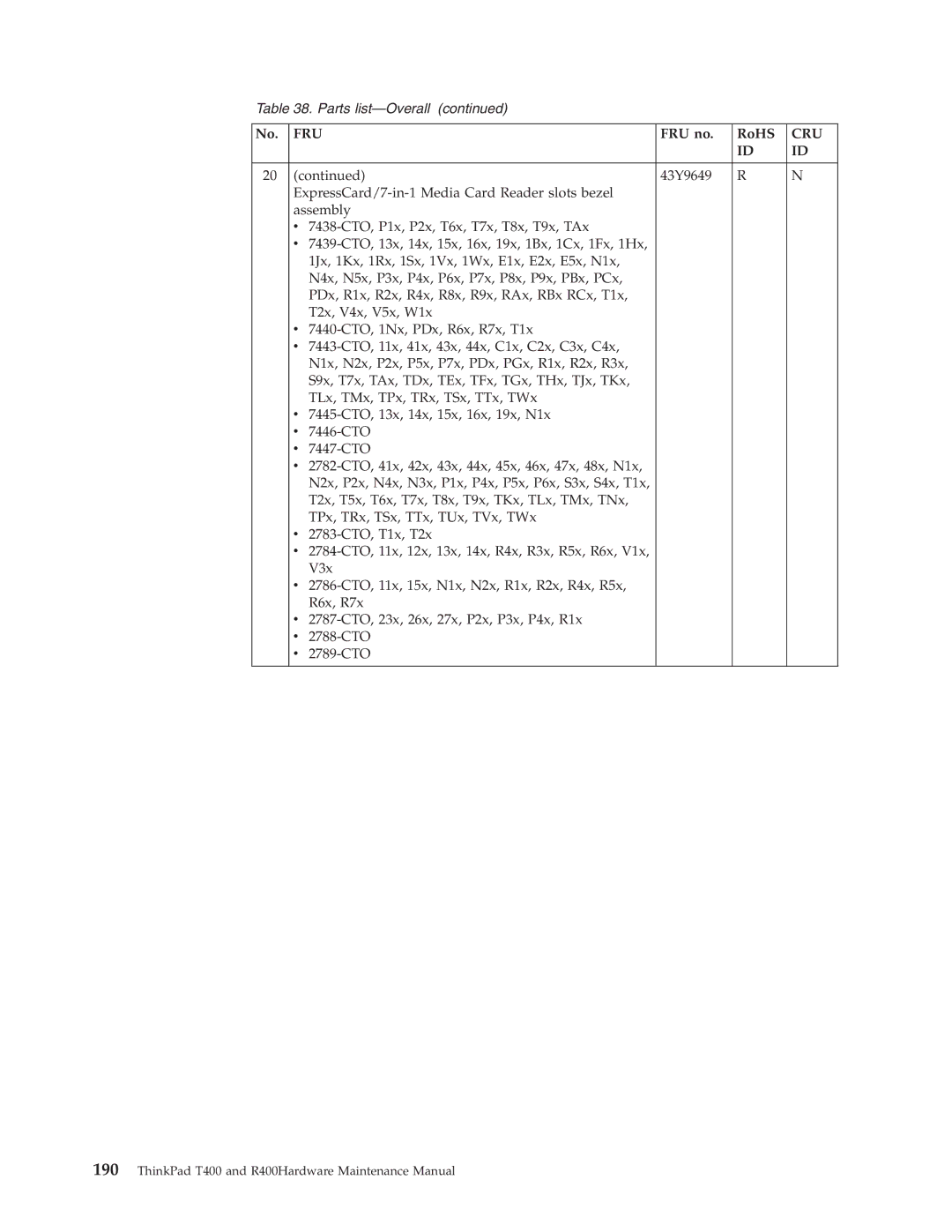 IBM R400 manual Fru 