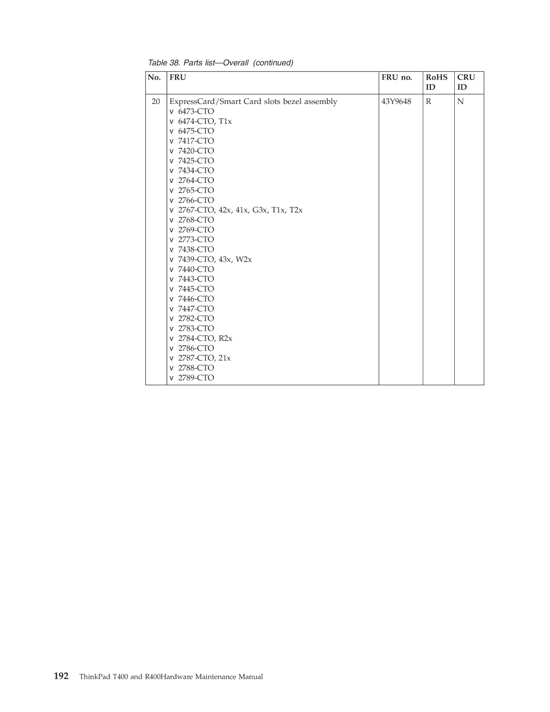 IBM R400 manual Fru 