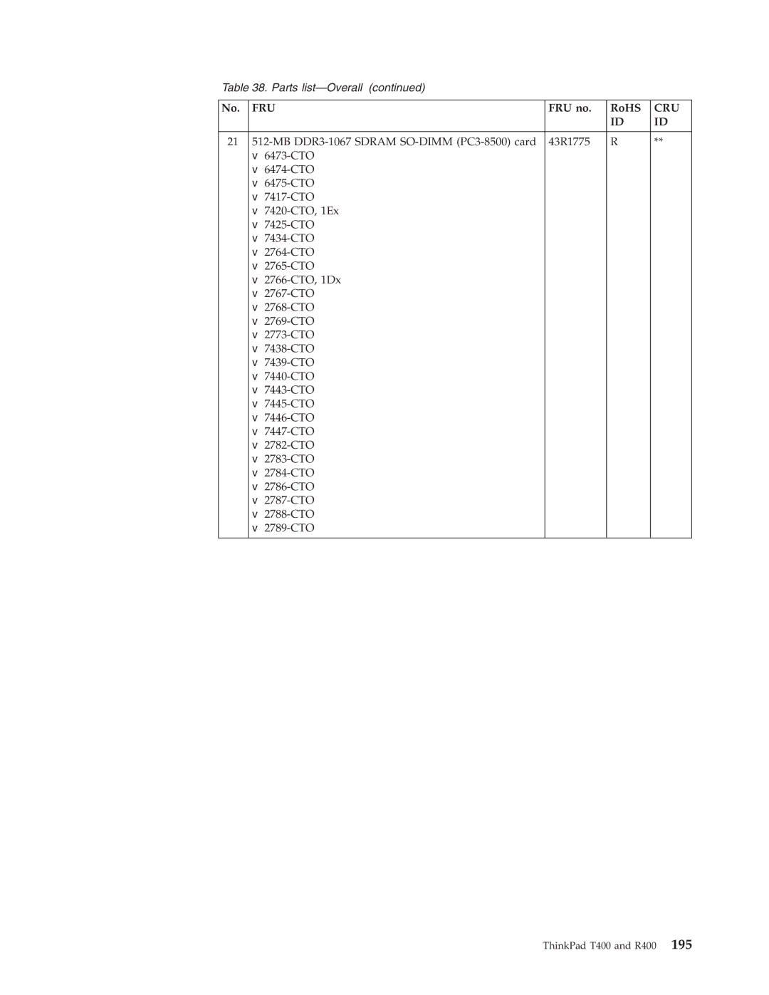 IBM R400 manual Fru 