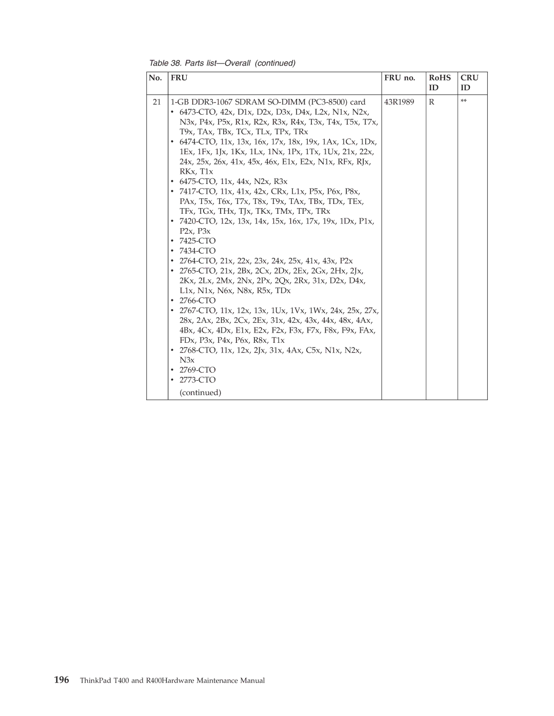 IBM R400 manual Fru 