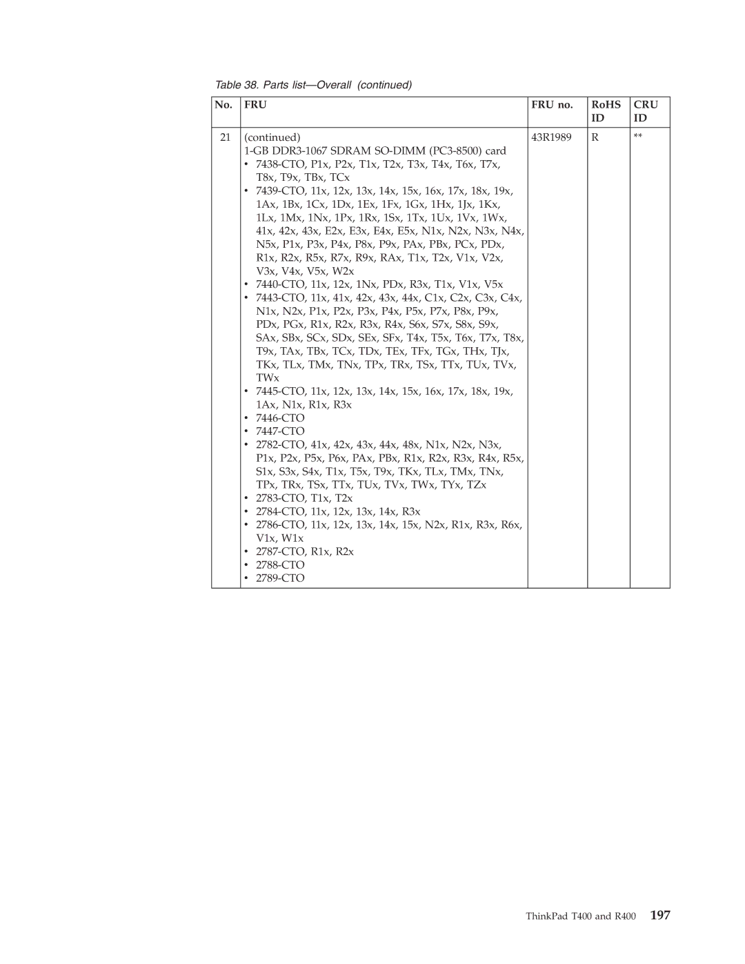 IBM R400 manual Fru 