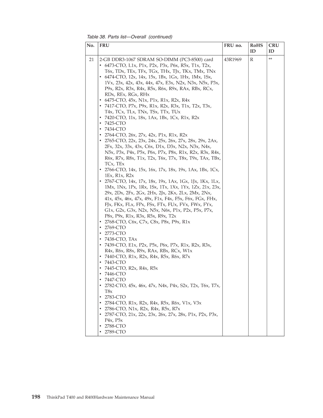 IBM R400 manual Fru 