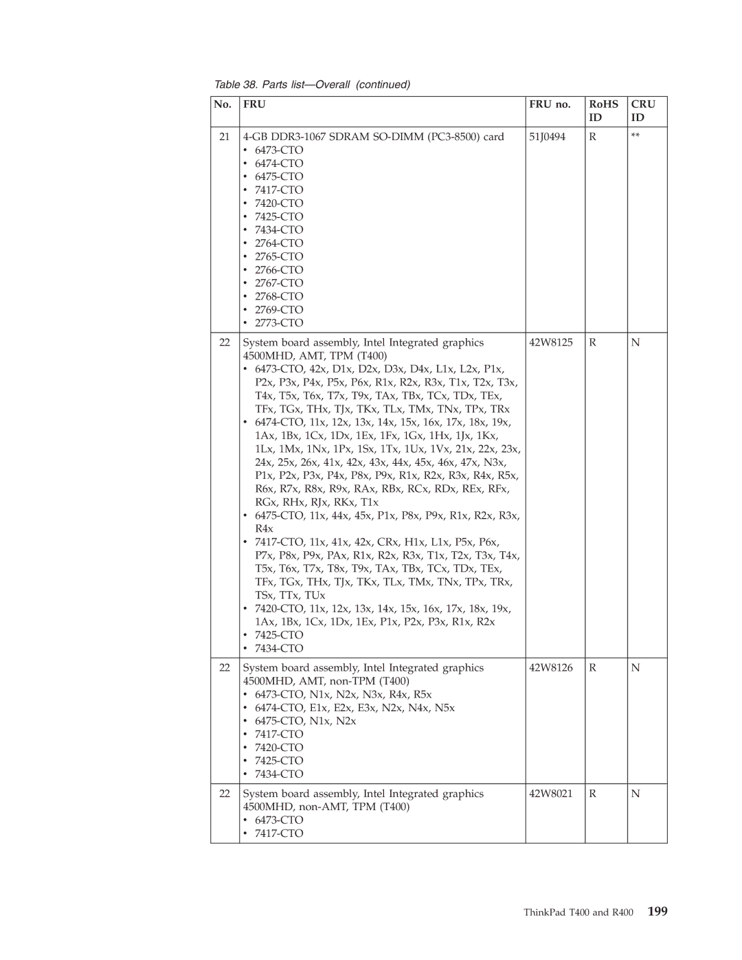 IBM R400 manual Fru 