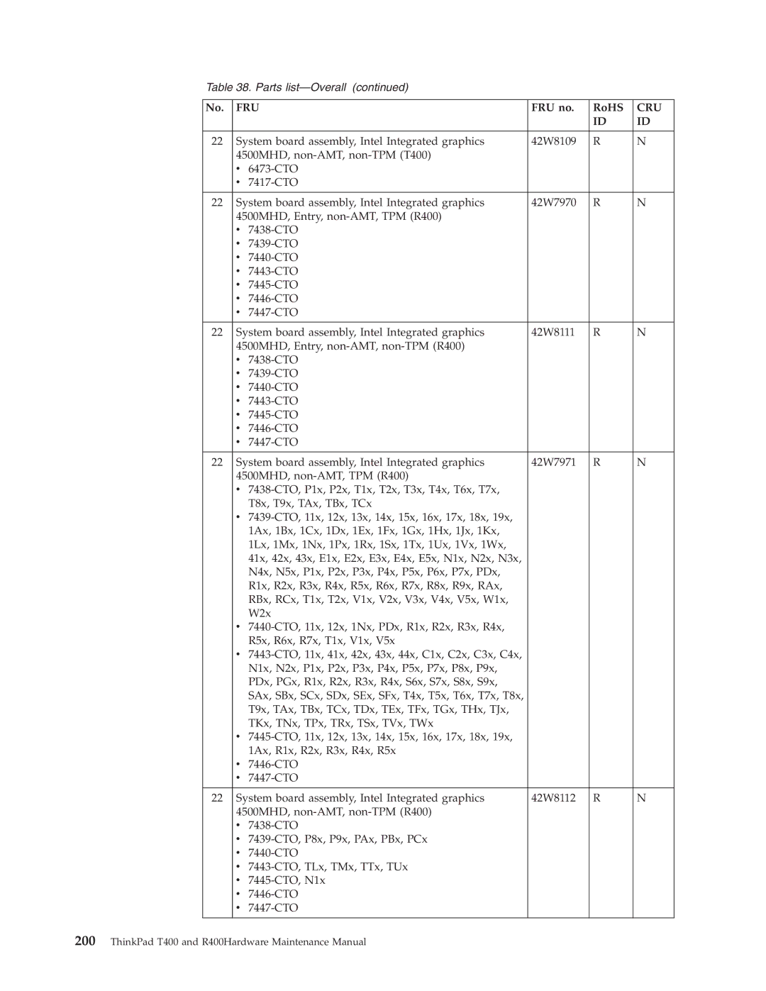 IBM R400 manual Fru 