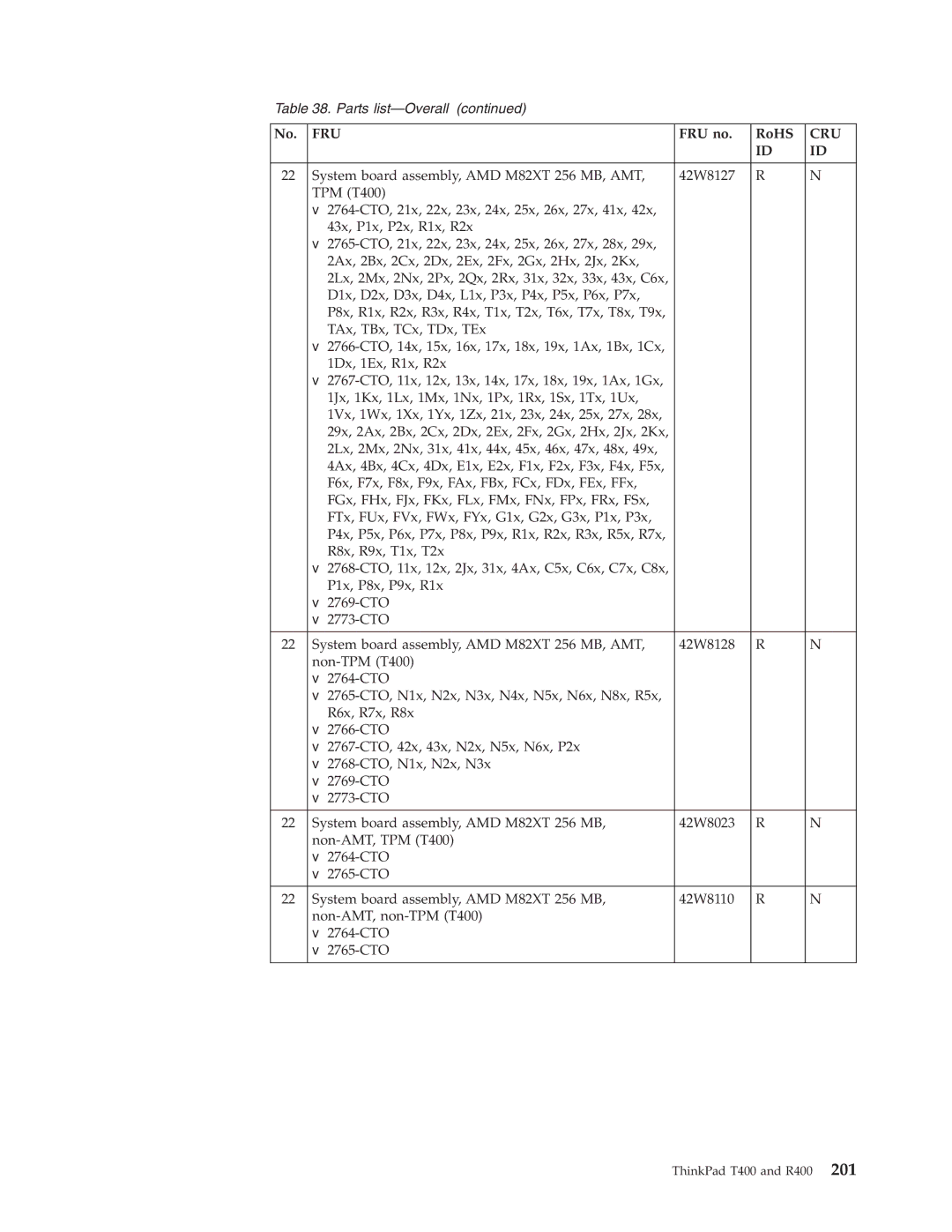 IBM R400 manual Fru 