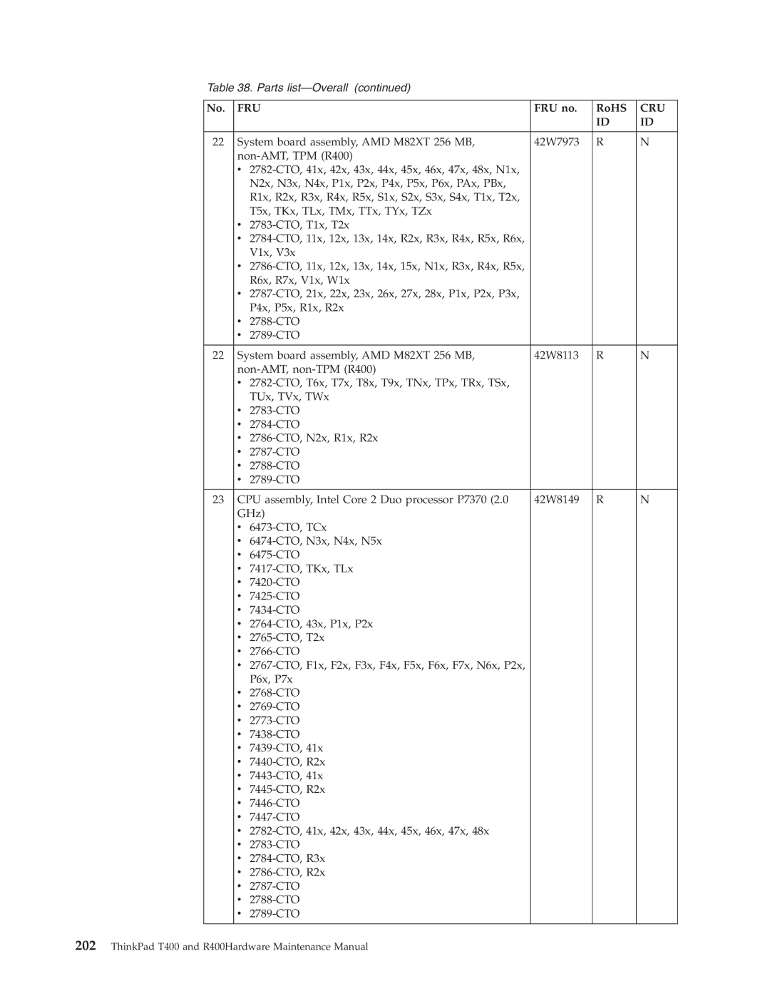 IBM R400 manual Fru 