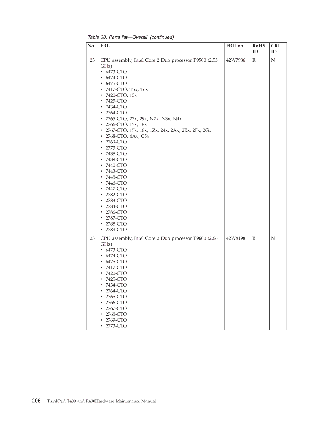 IBM R400 manual Fru 