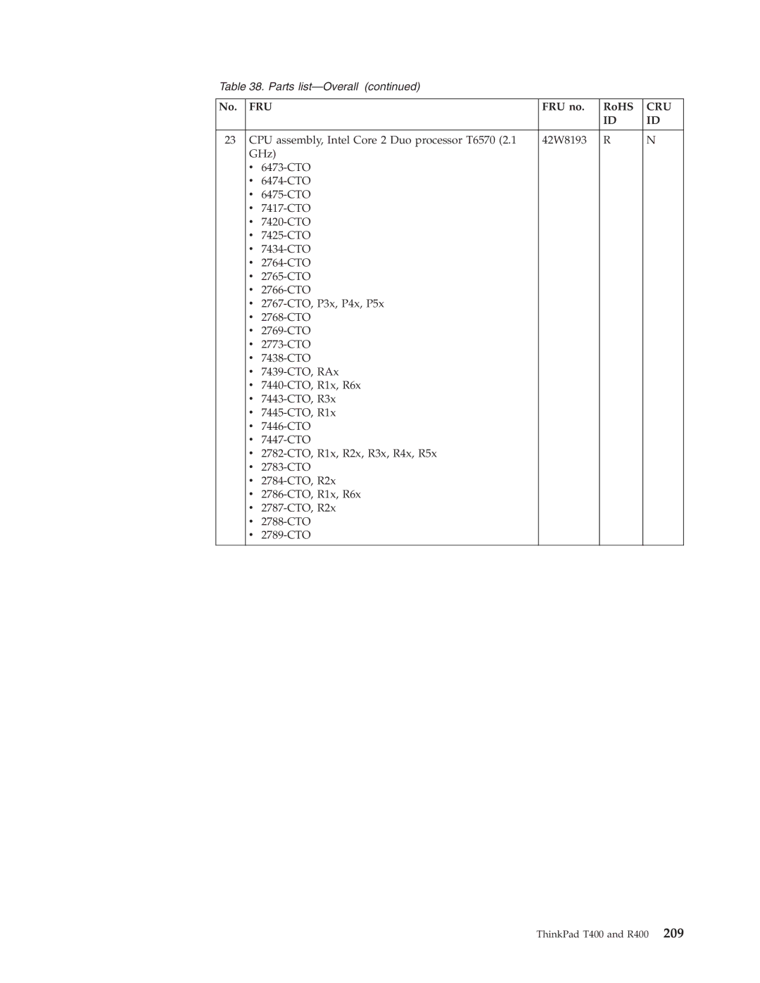 IBM R400 manual Fru 