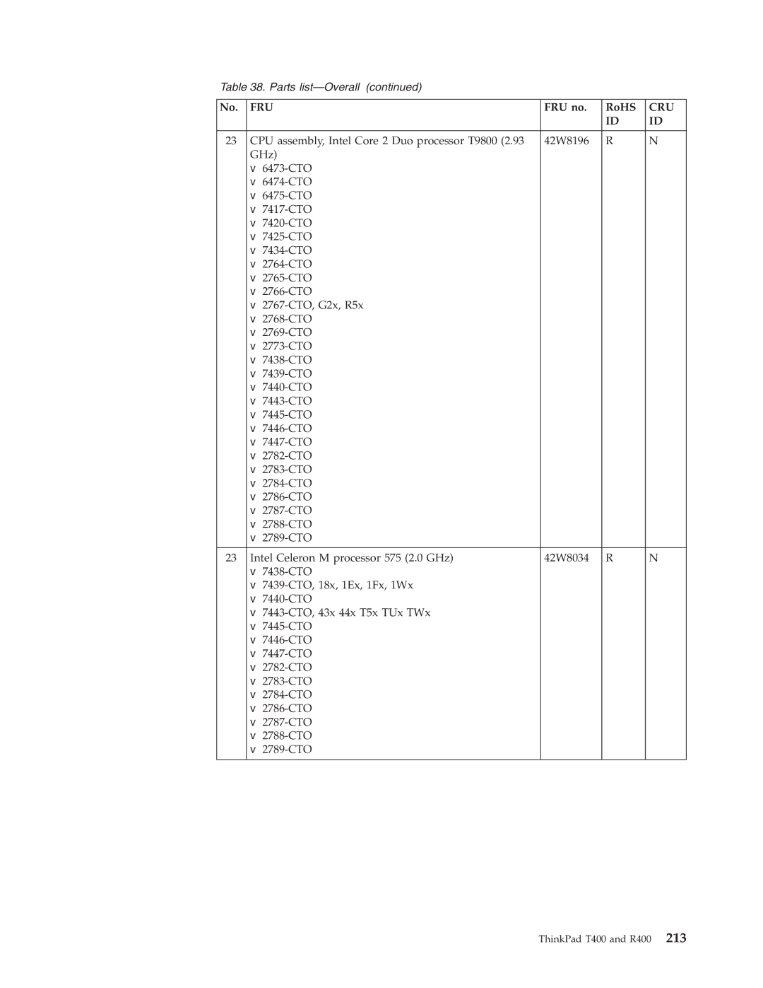 IBM R400 manual Fru 