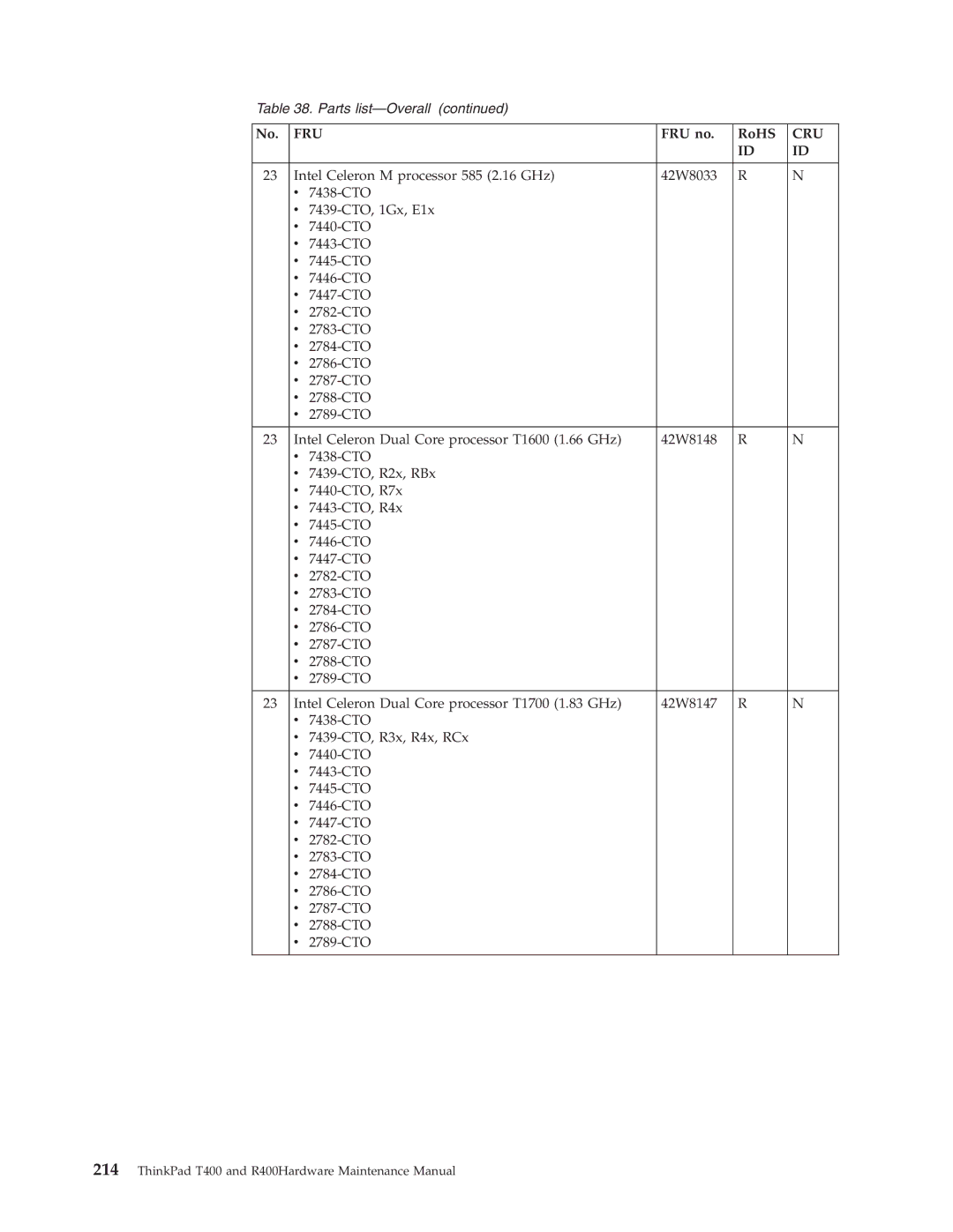 IBM R400 manual Fru 