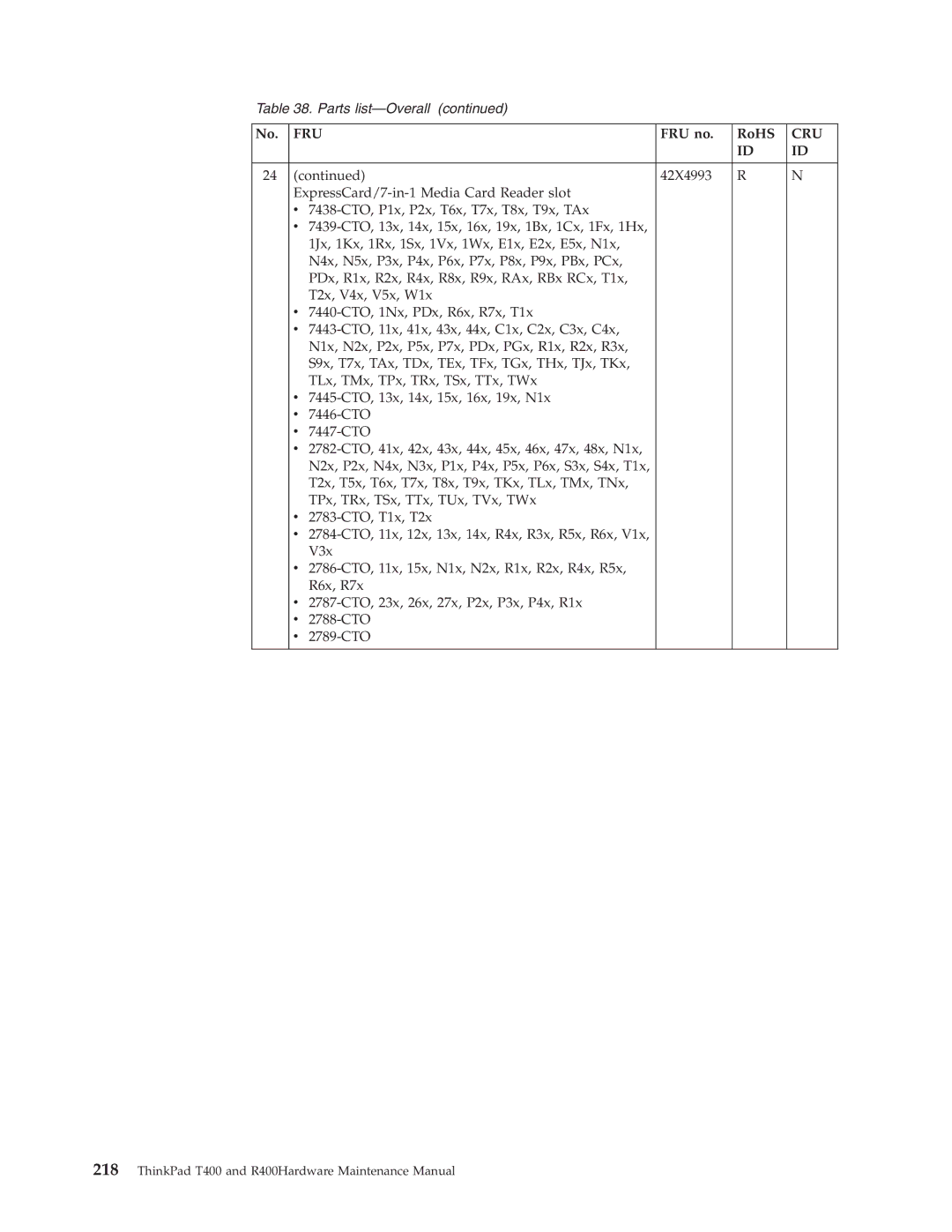 IBM R400 manual Fru 