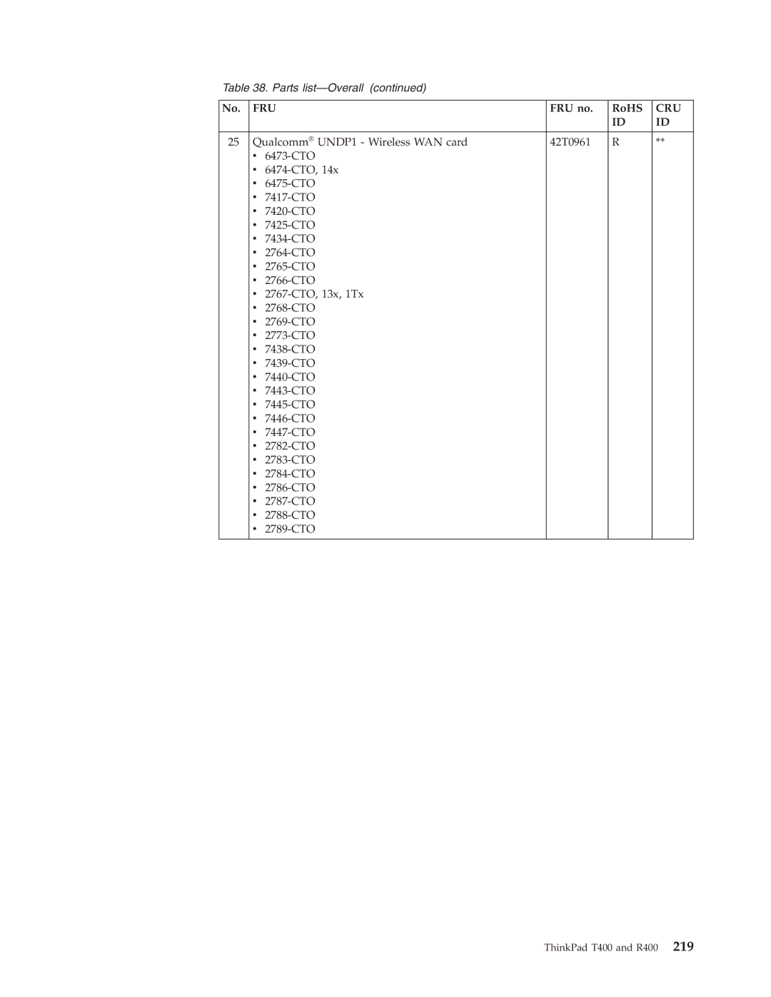 IBM R400 manual Fru 