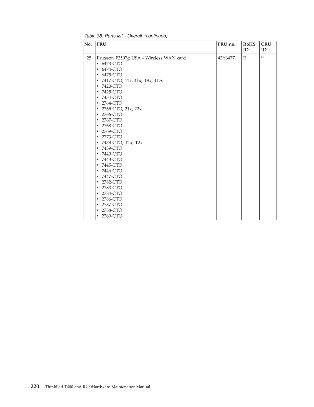 IBM R400 manual Fru 