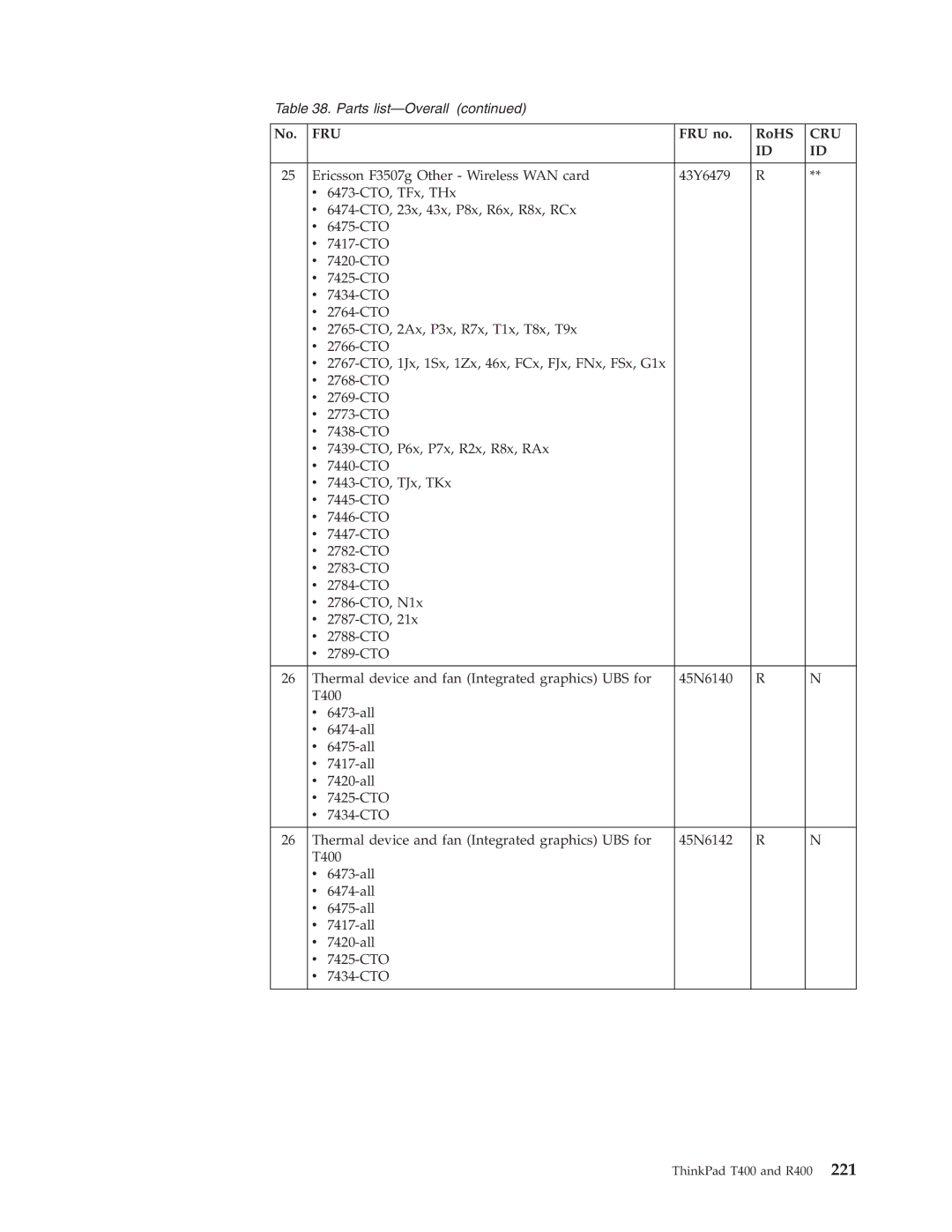 IBM R400 manual Fru 