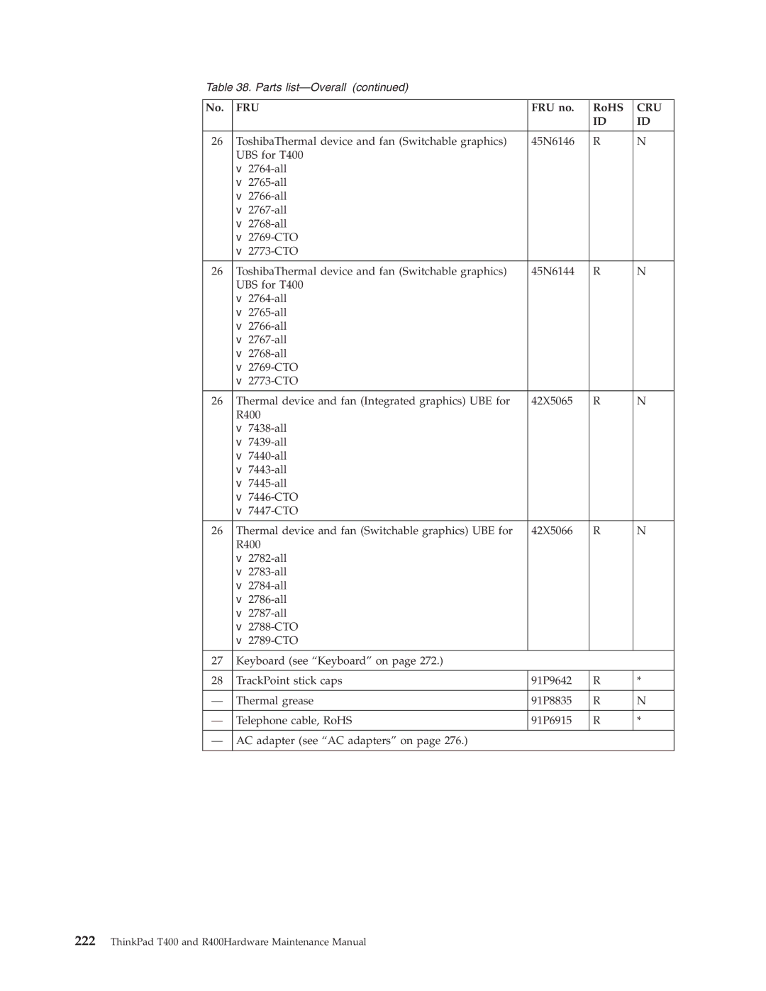 IBM R400 manual Fru 