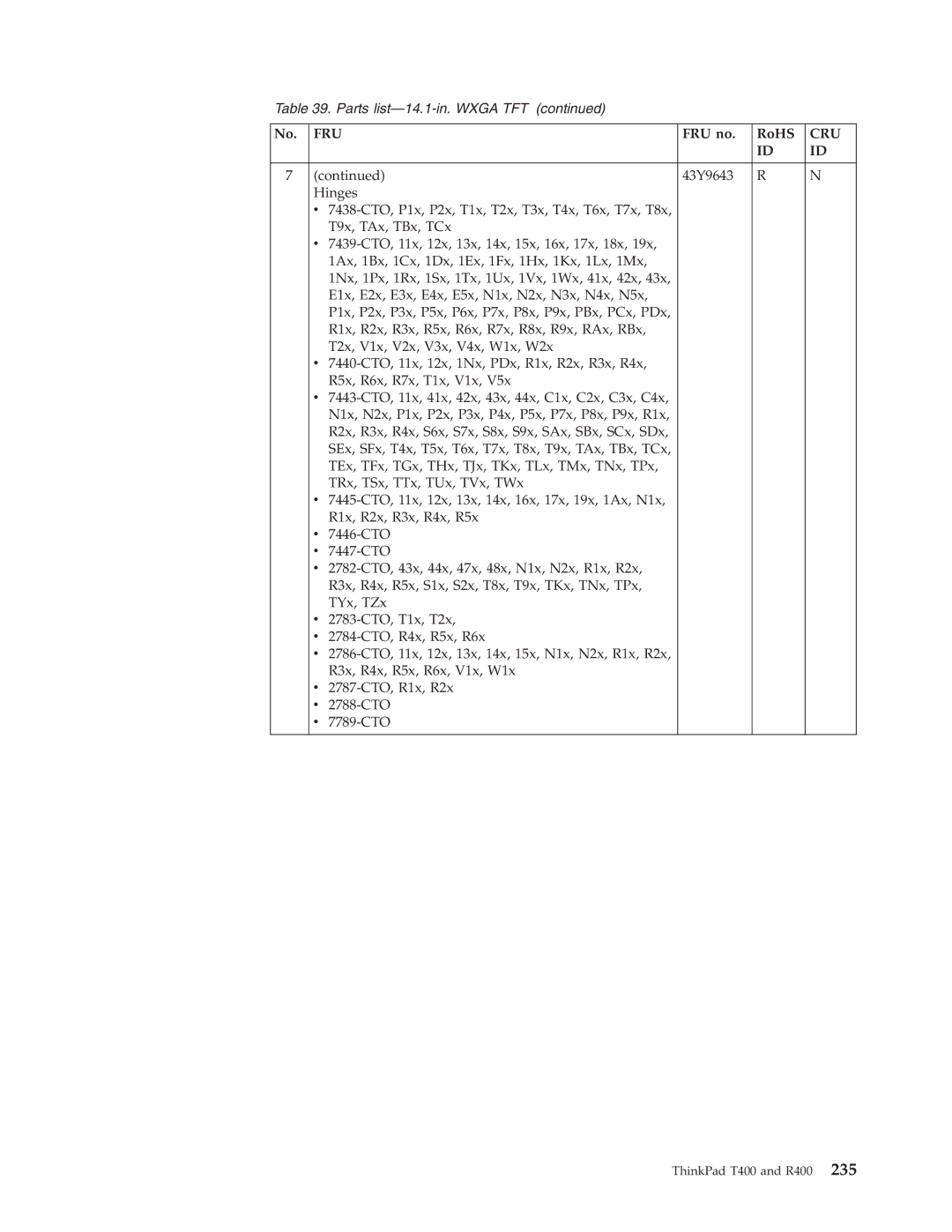 IBM R400 manual 43Y9643 Hinges 