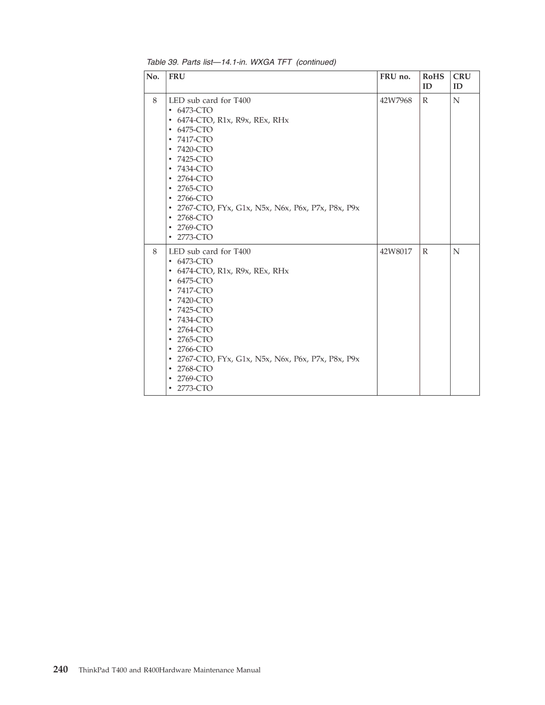 IBM R400 manual Fru 