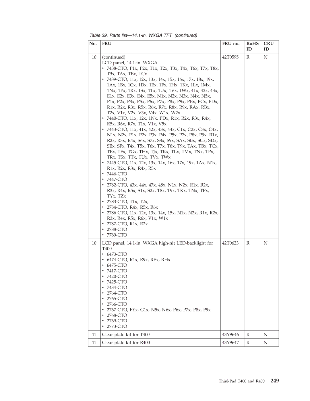 IBM R400 manual Fru 