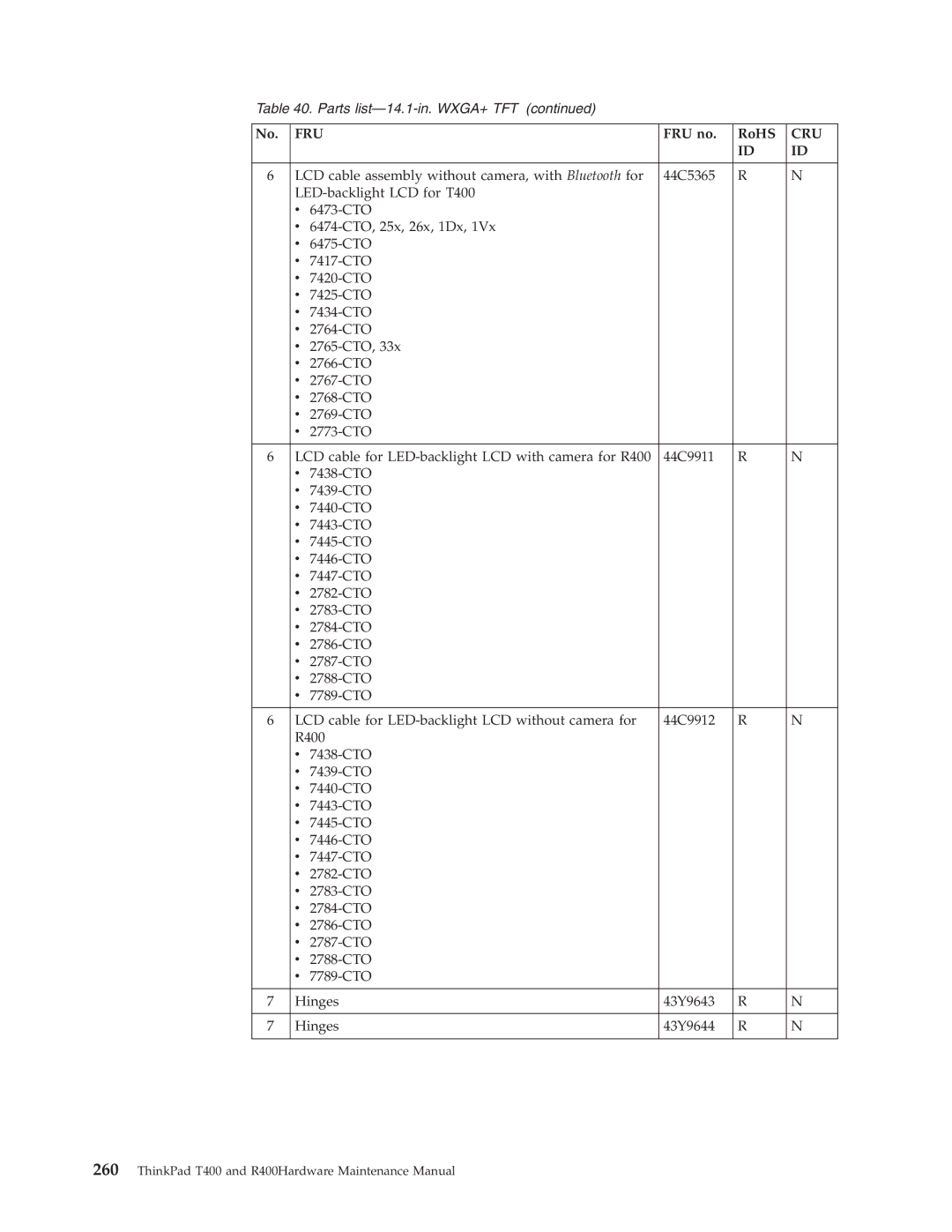 IBM R400 manual Fru 