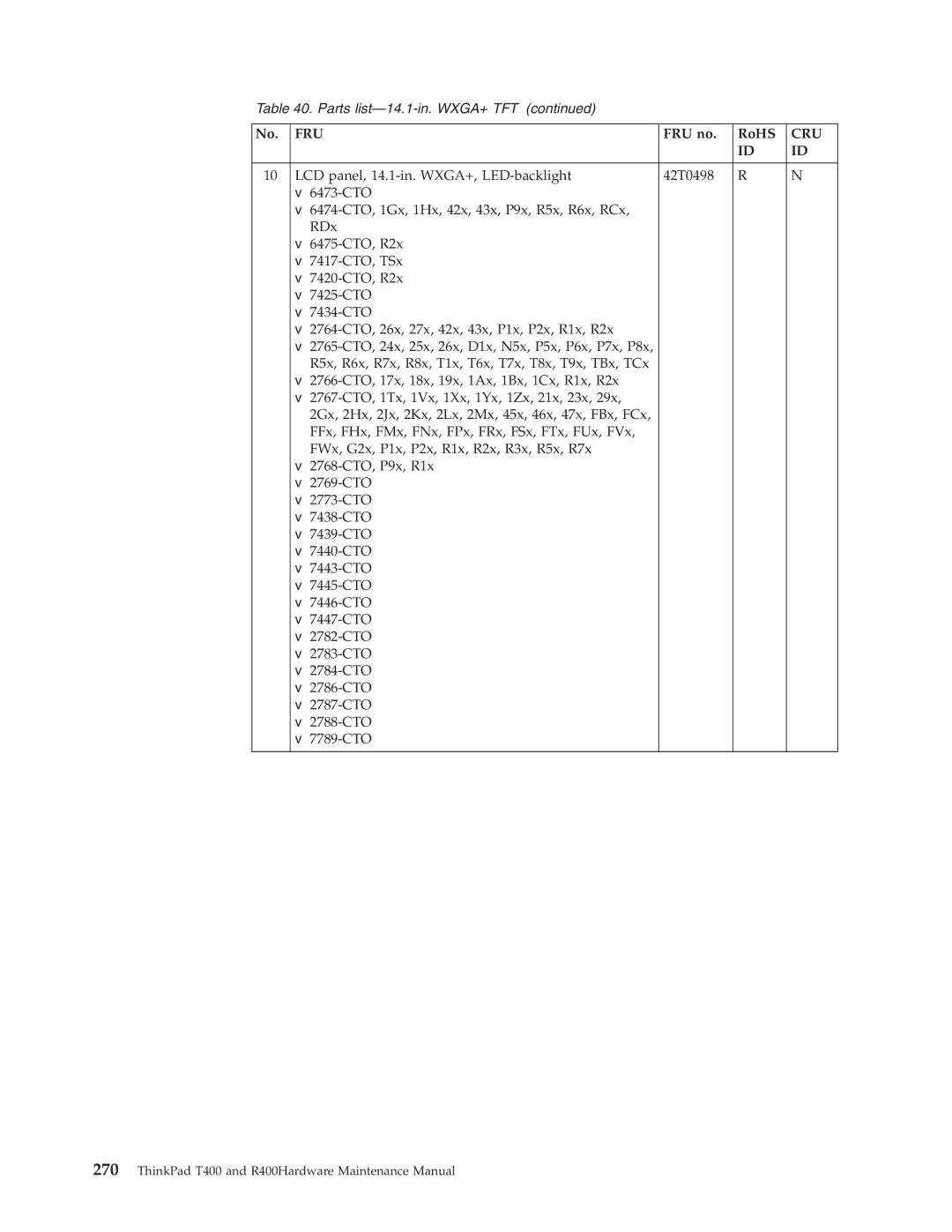 IBM R400 manual Parts list-14.1-in. WXGA+ TFT 