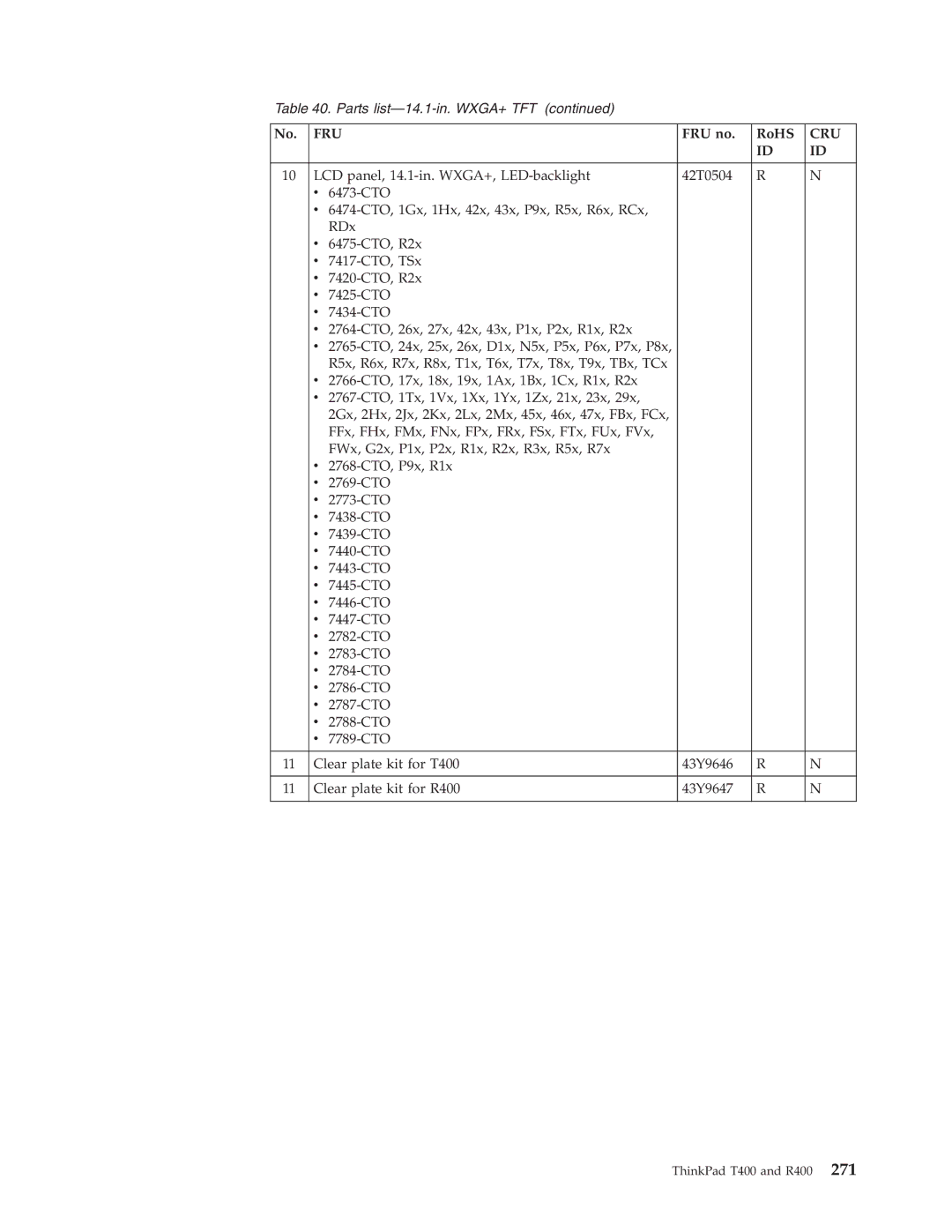 IBM R400 manual Cru 