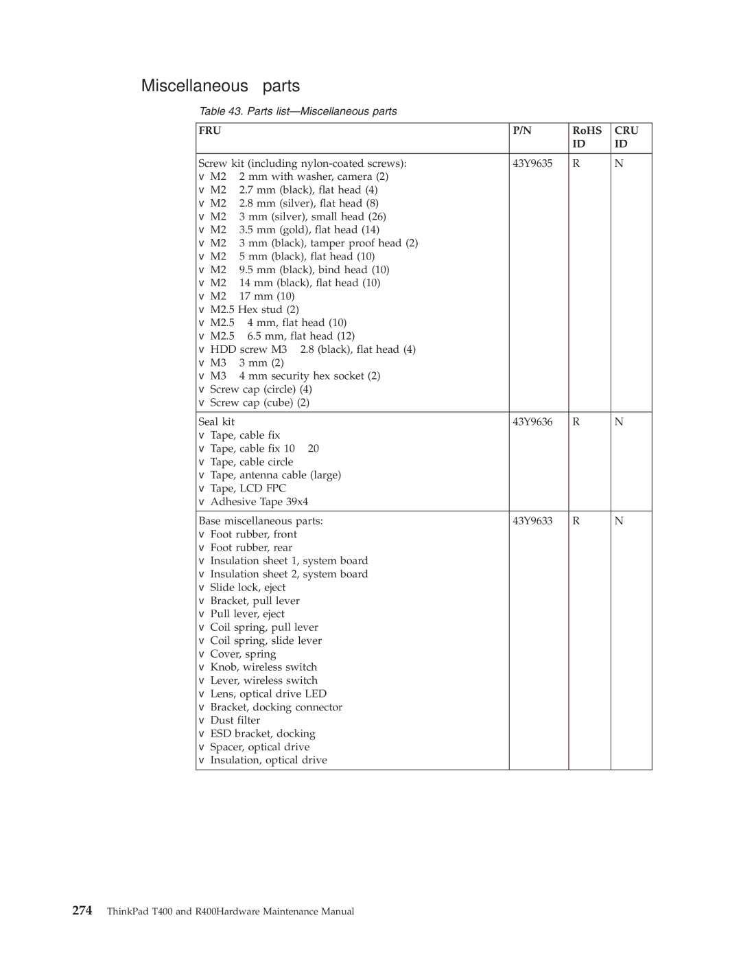 IBM R400 manual Miscellaneous parts 