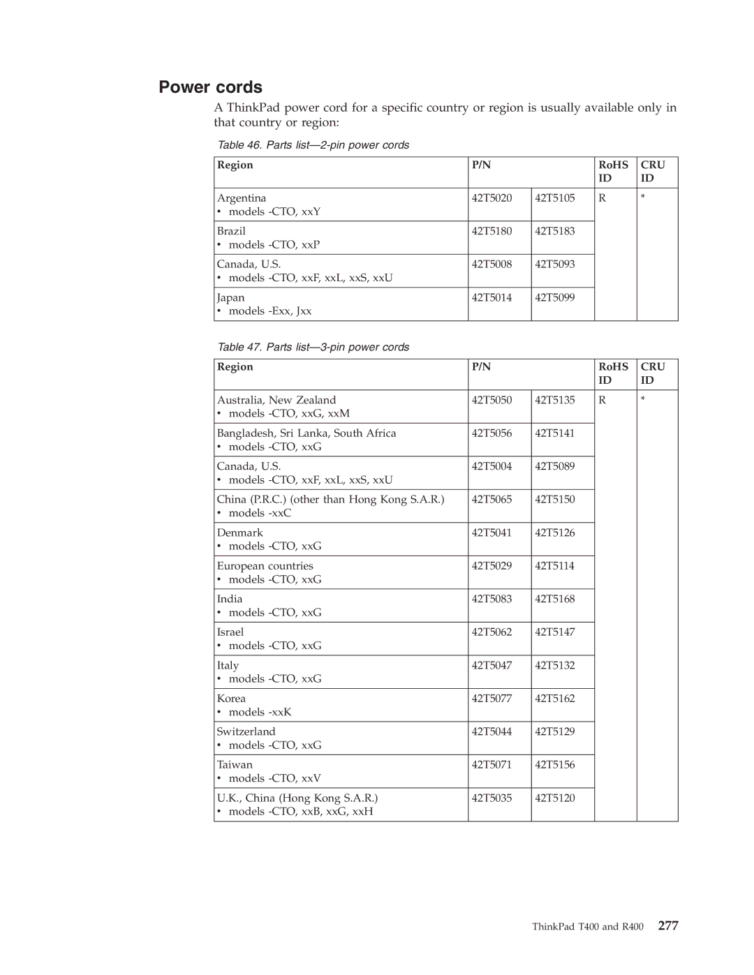 IBM R400 manual Power cords, Region RoHS 