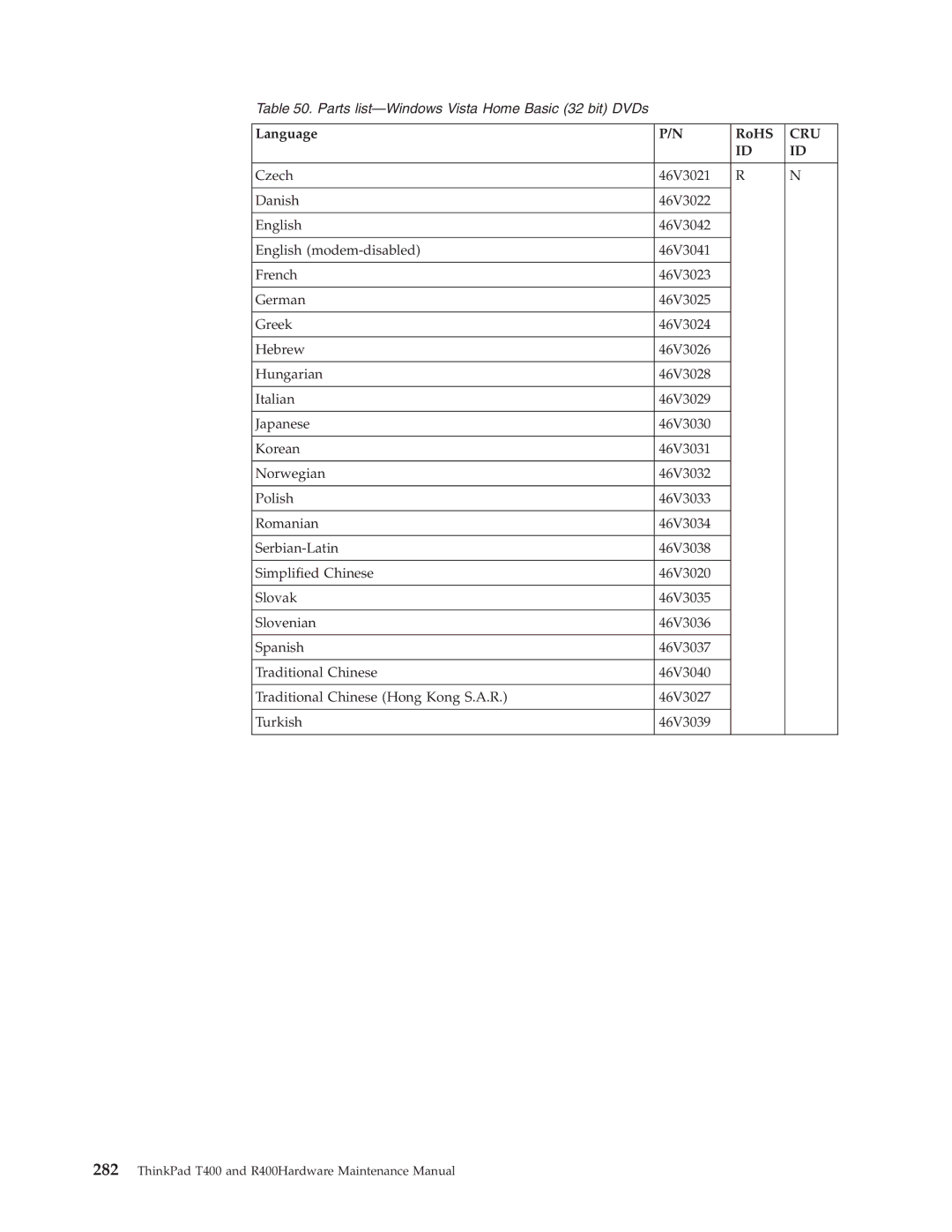 IBM R400 manual Parts list-Windows Vista Home Basic 32 bit DVDs 