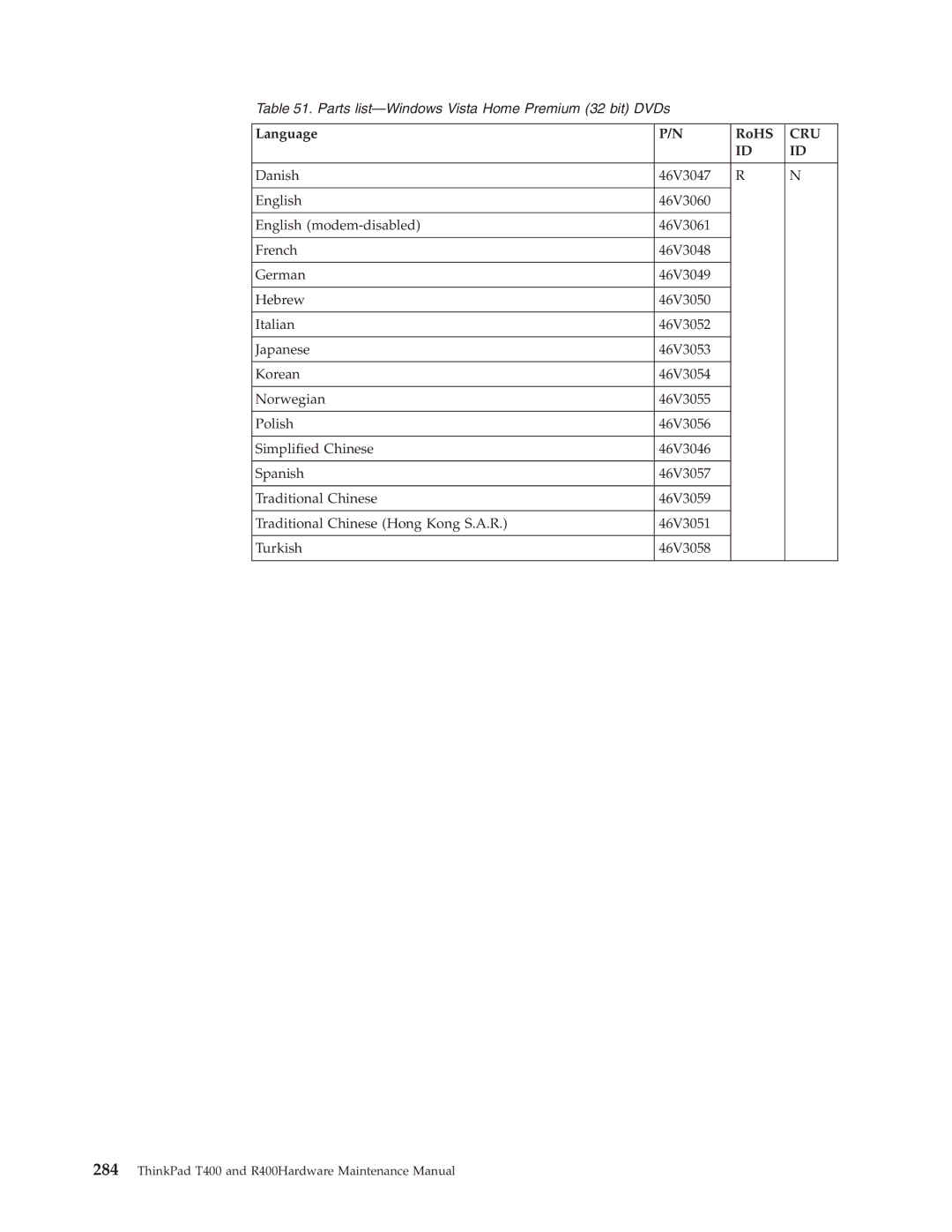 IBM R400 manual Parts list-Windows Vista Home Premium 32 bit DVDs 