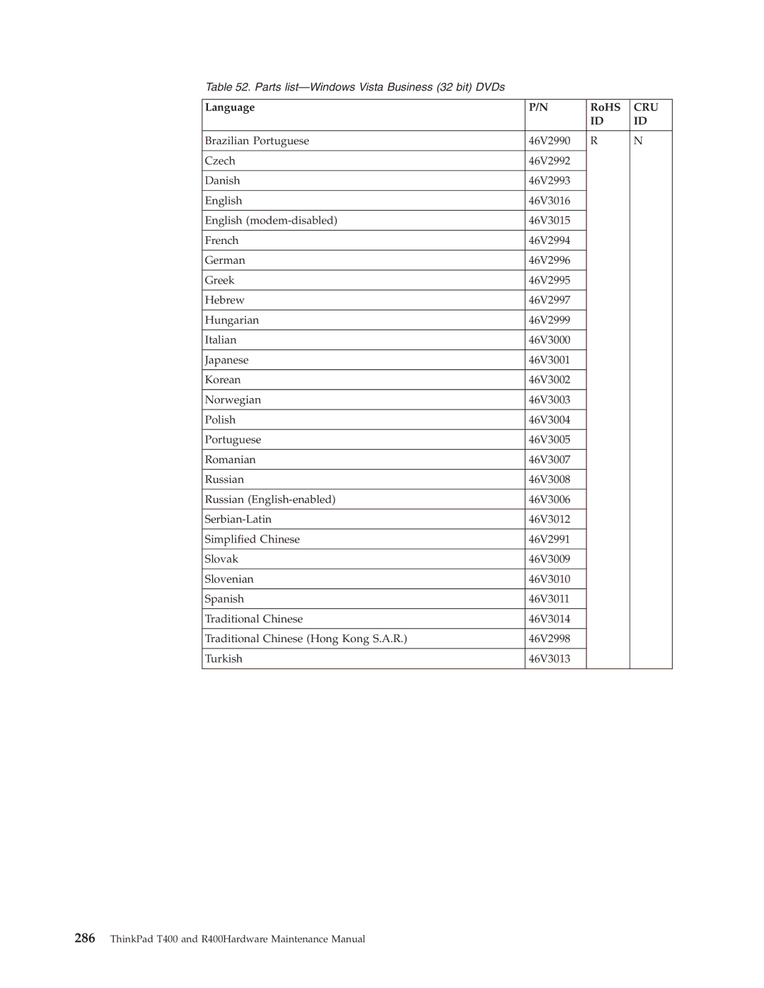 IBM R400 manual Parts list-Windows Vista Business 32 bit DVDs 