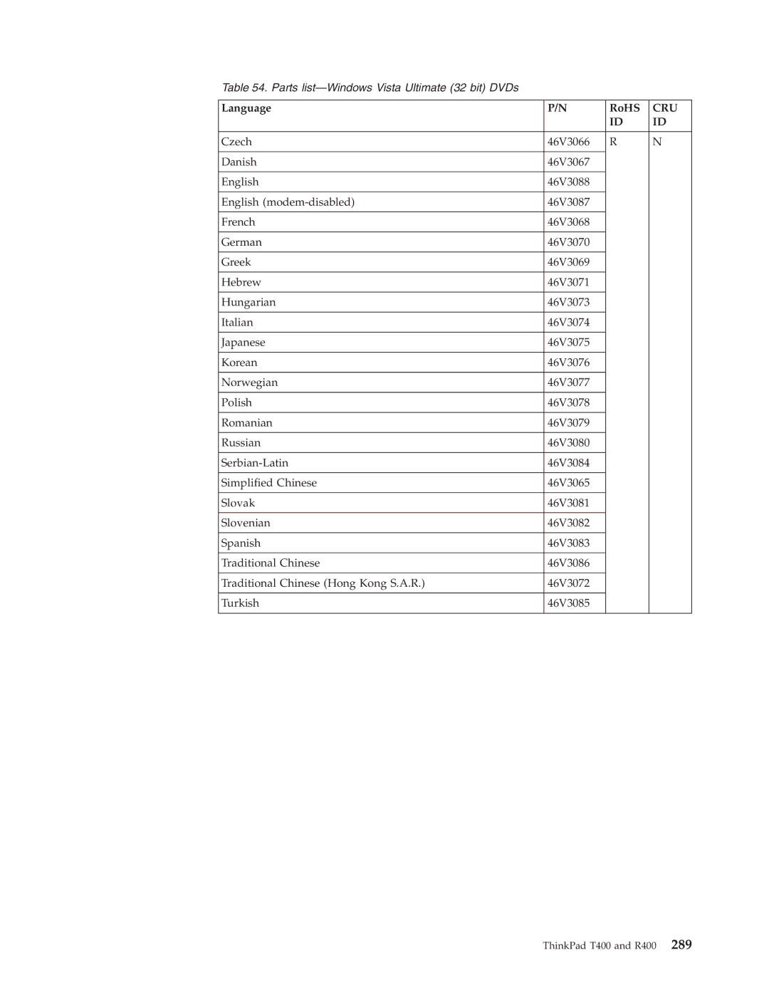 IBM R400 manual Parts list-Windows Vista Ultimate 32 bit DVDs 