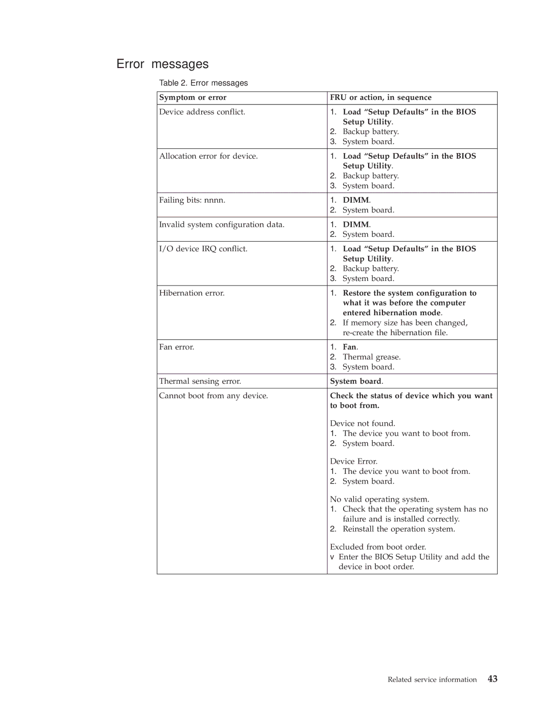 IBM R400 manual Error messages 