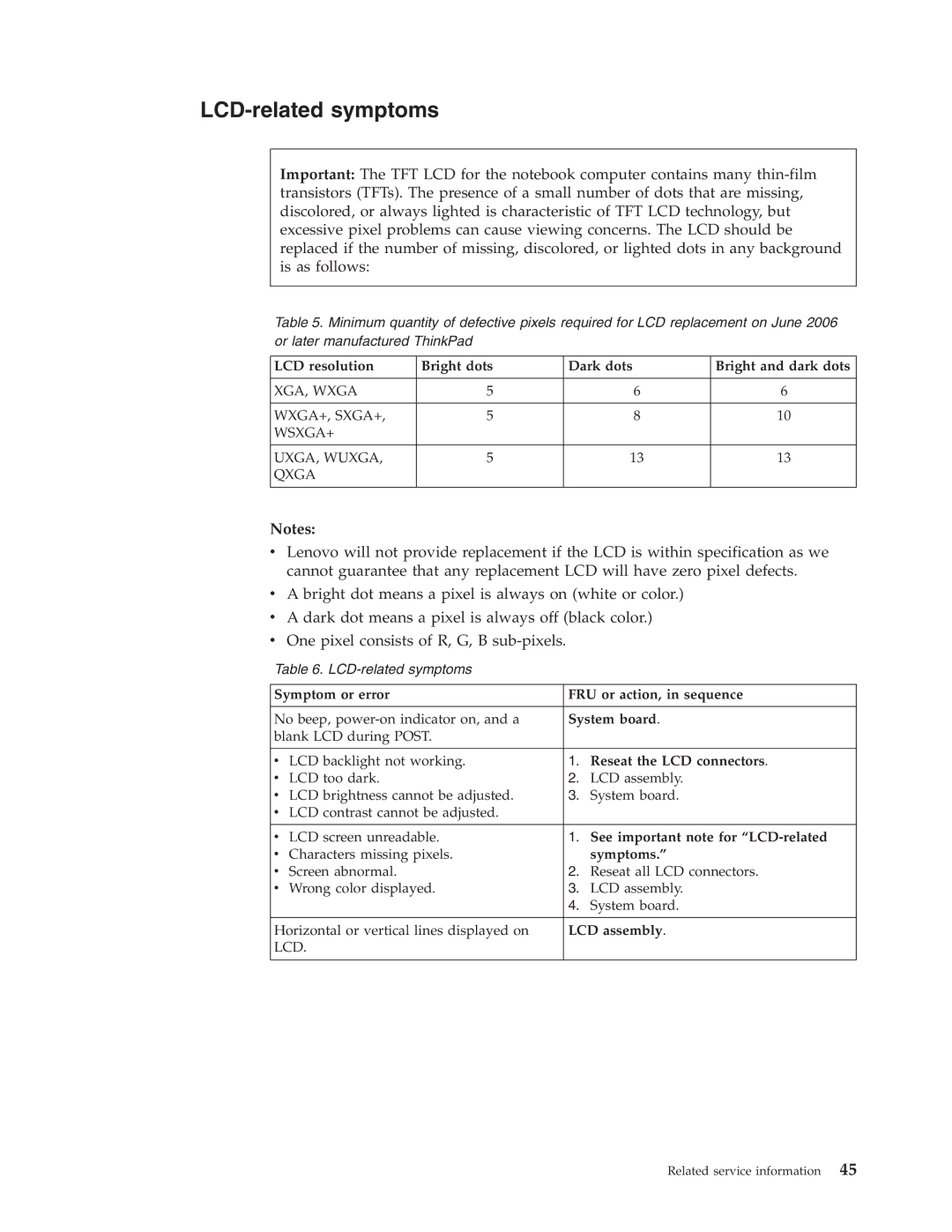 IBM R400 manual LCD-related symptoms 