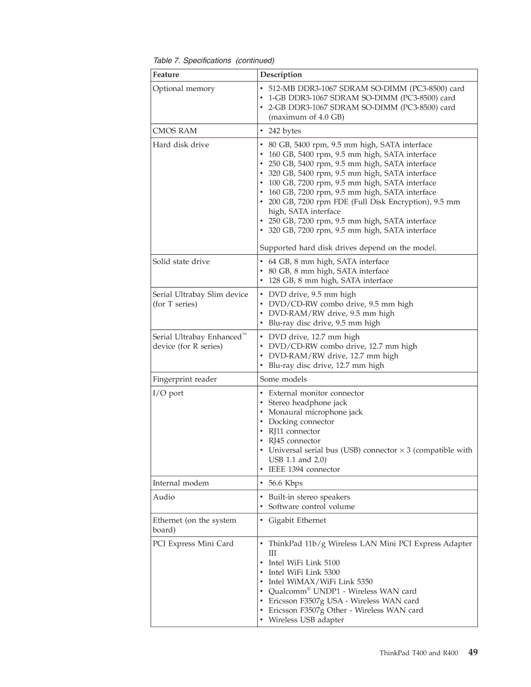 IBM R400 manual Cmos RAM 