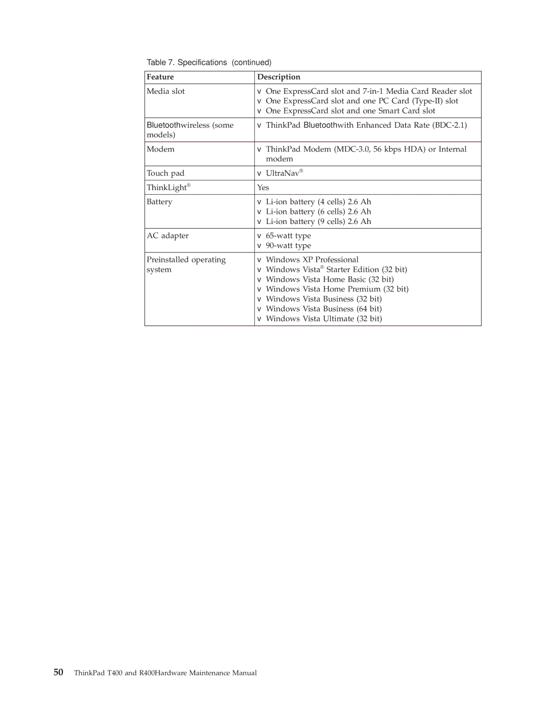 IBM R400 manual Feature Description 