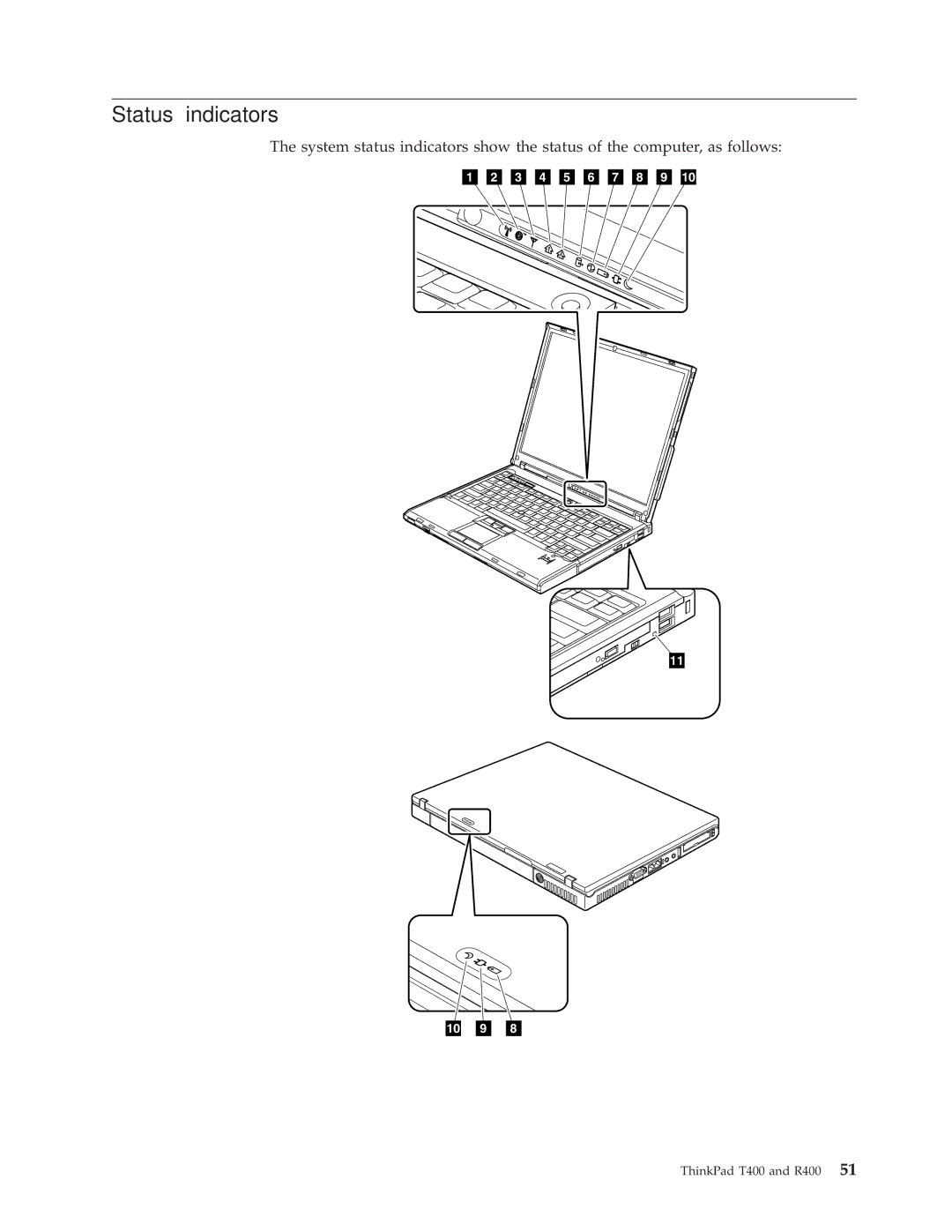 IBM R400 manual Status indicators 