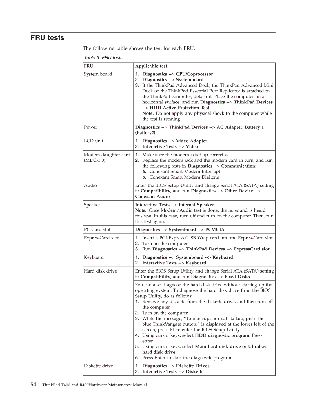 IBM R400 manual FRU tests 